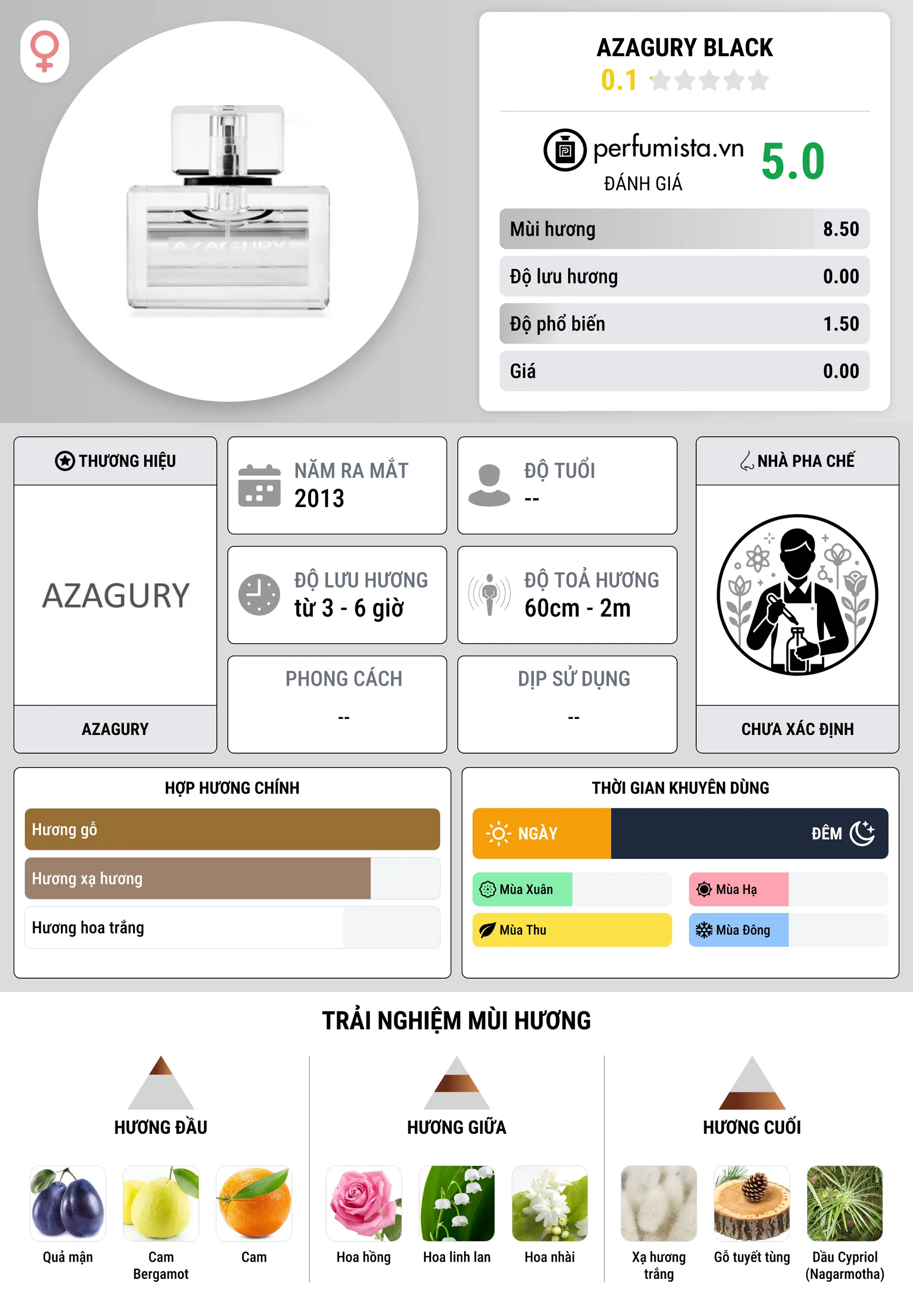 Thông tin chi tiết Azagury Black