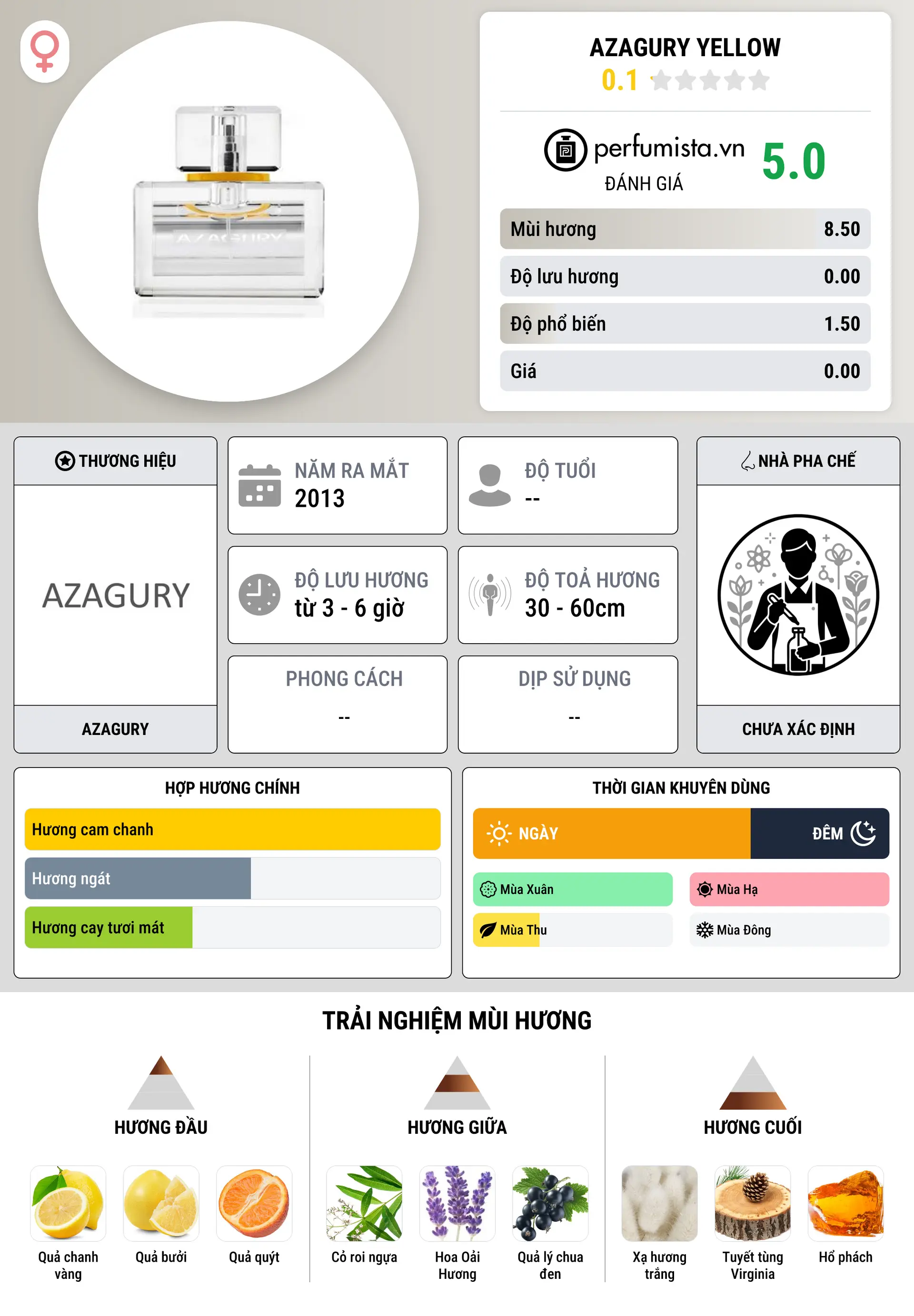 Thông tin chi tiết Azagury Yellow