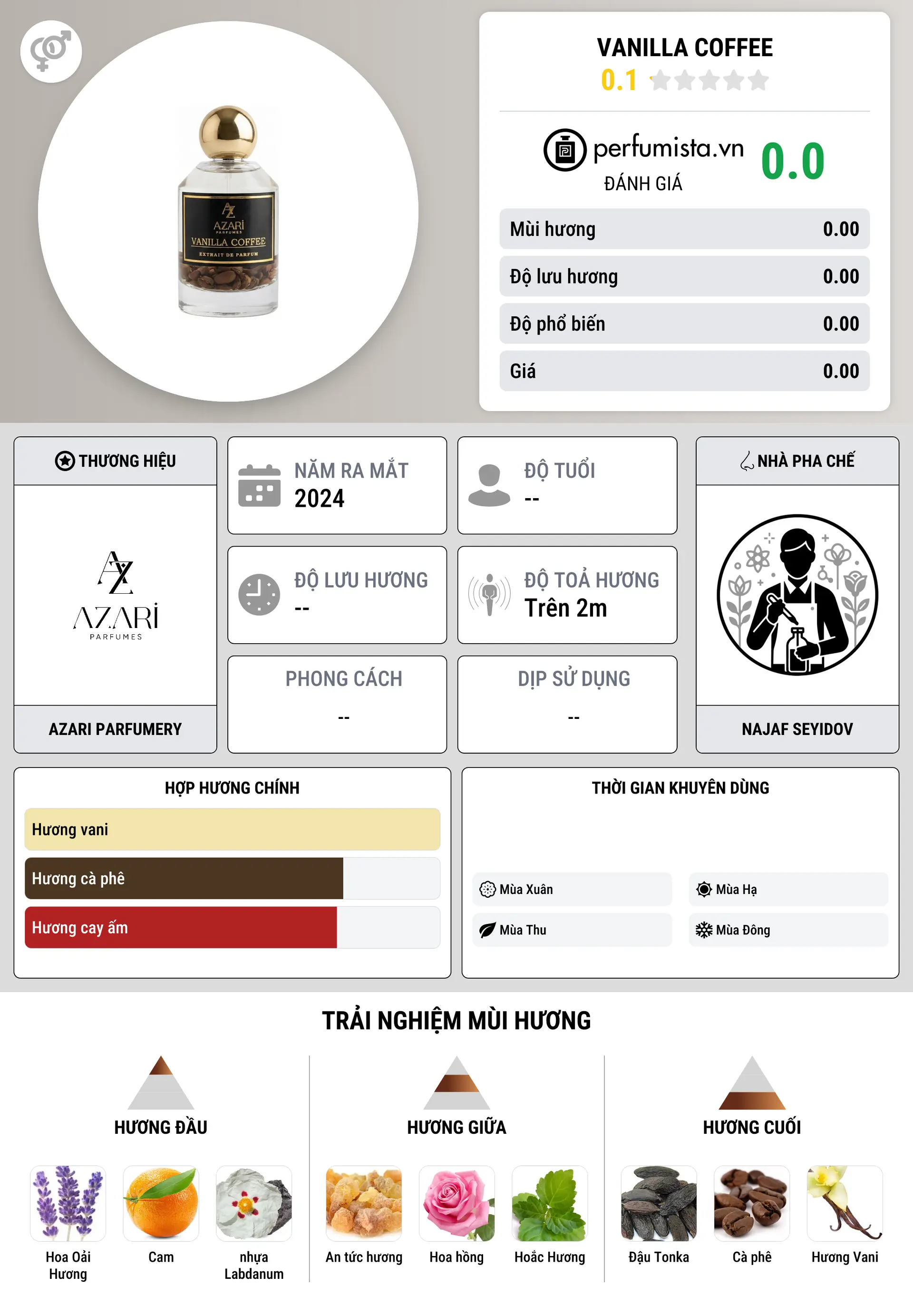 Thông tin chi tiết Vanilla Coffee