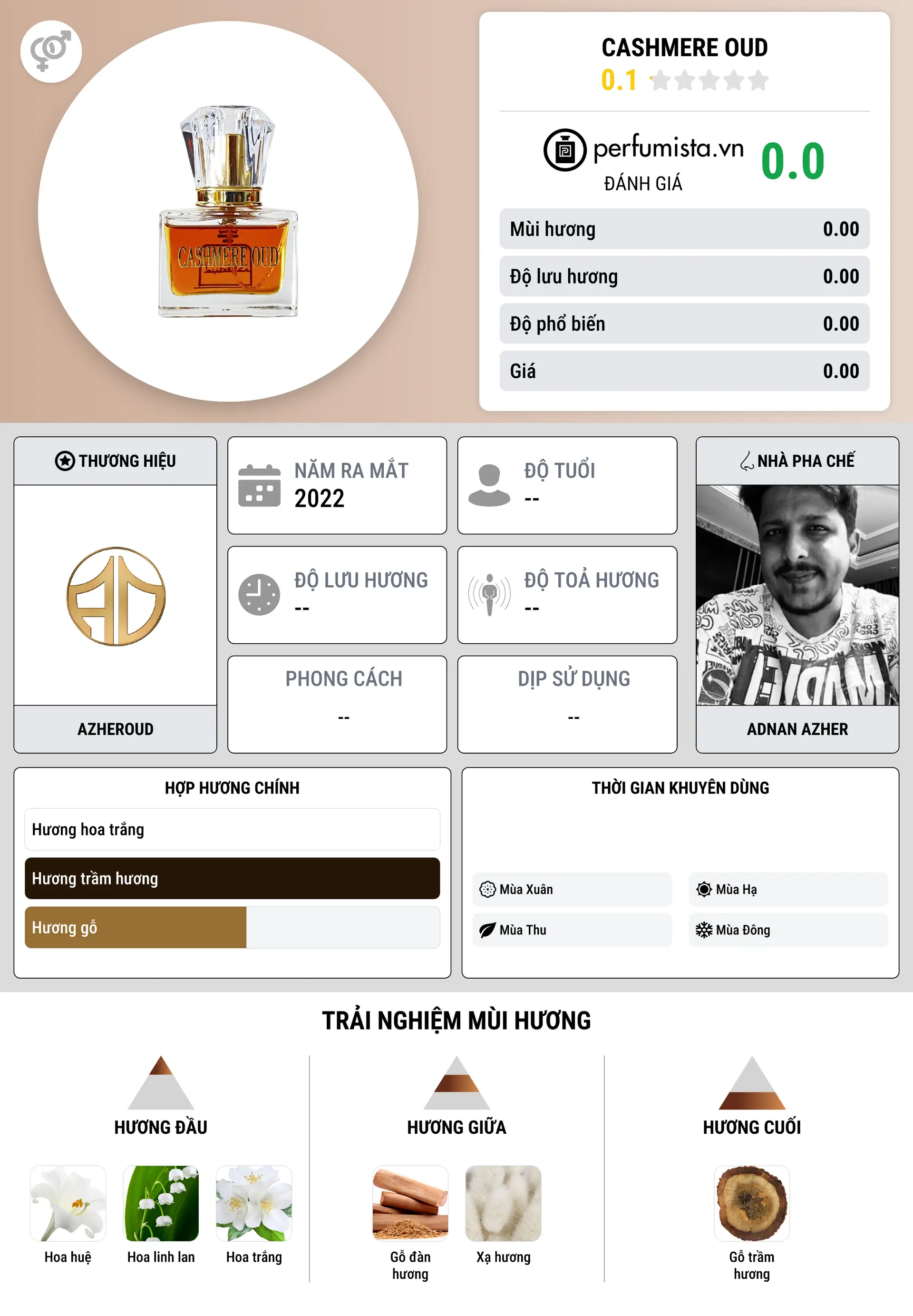 Thông tin chi tiết Cashmere Oud