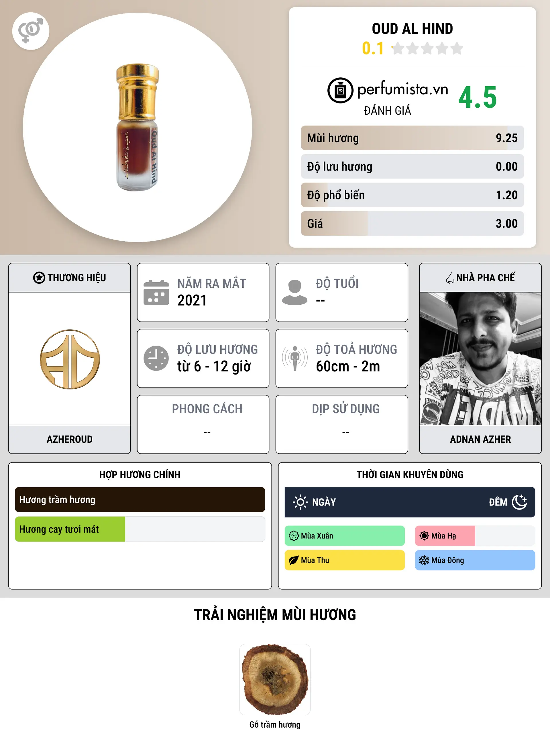 Thông tin chi tiết Oud al Hind