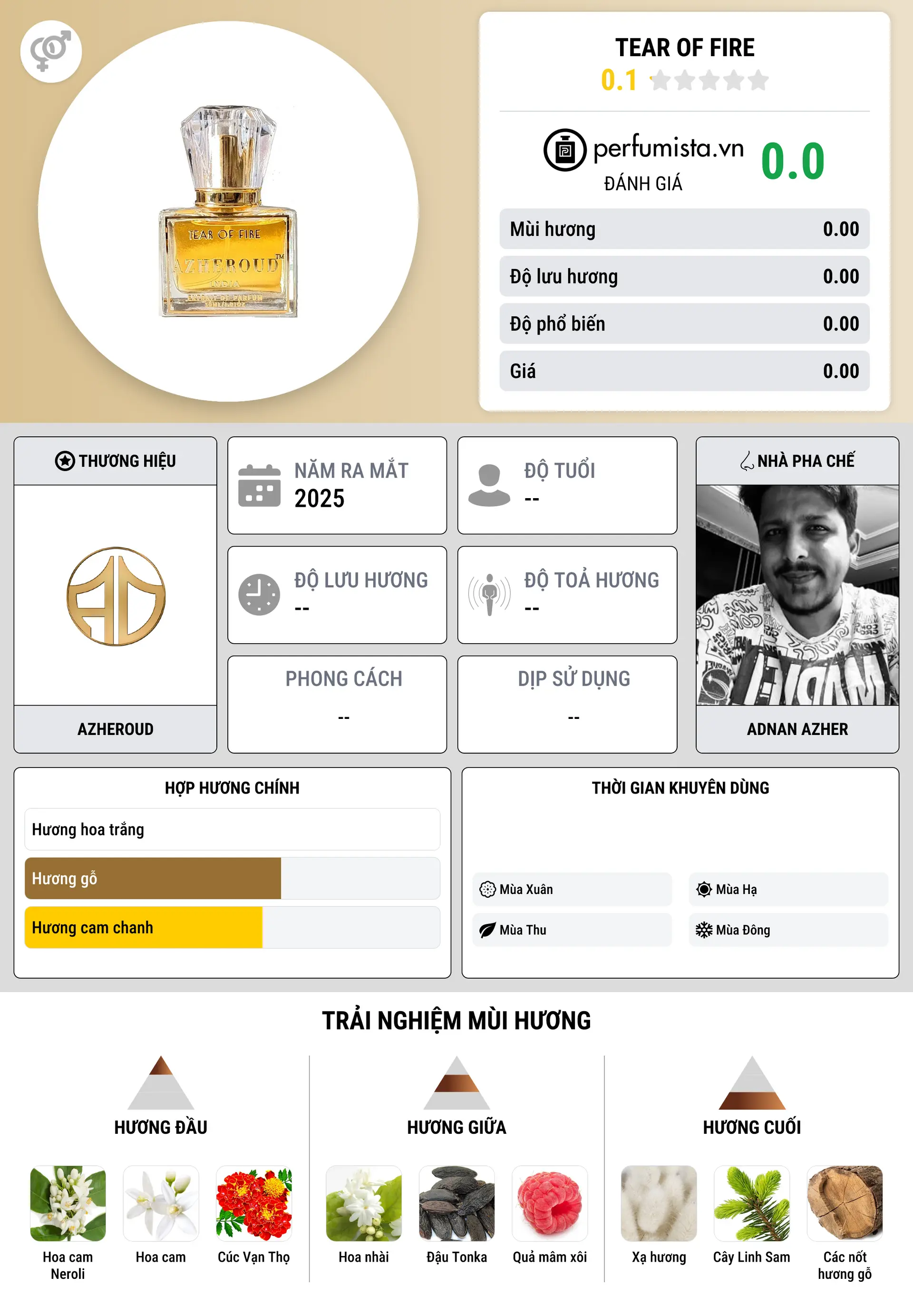 Thông tin chi tiết Tear Of Fire