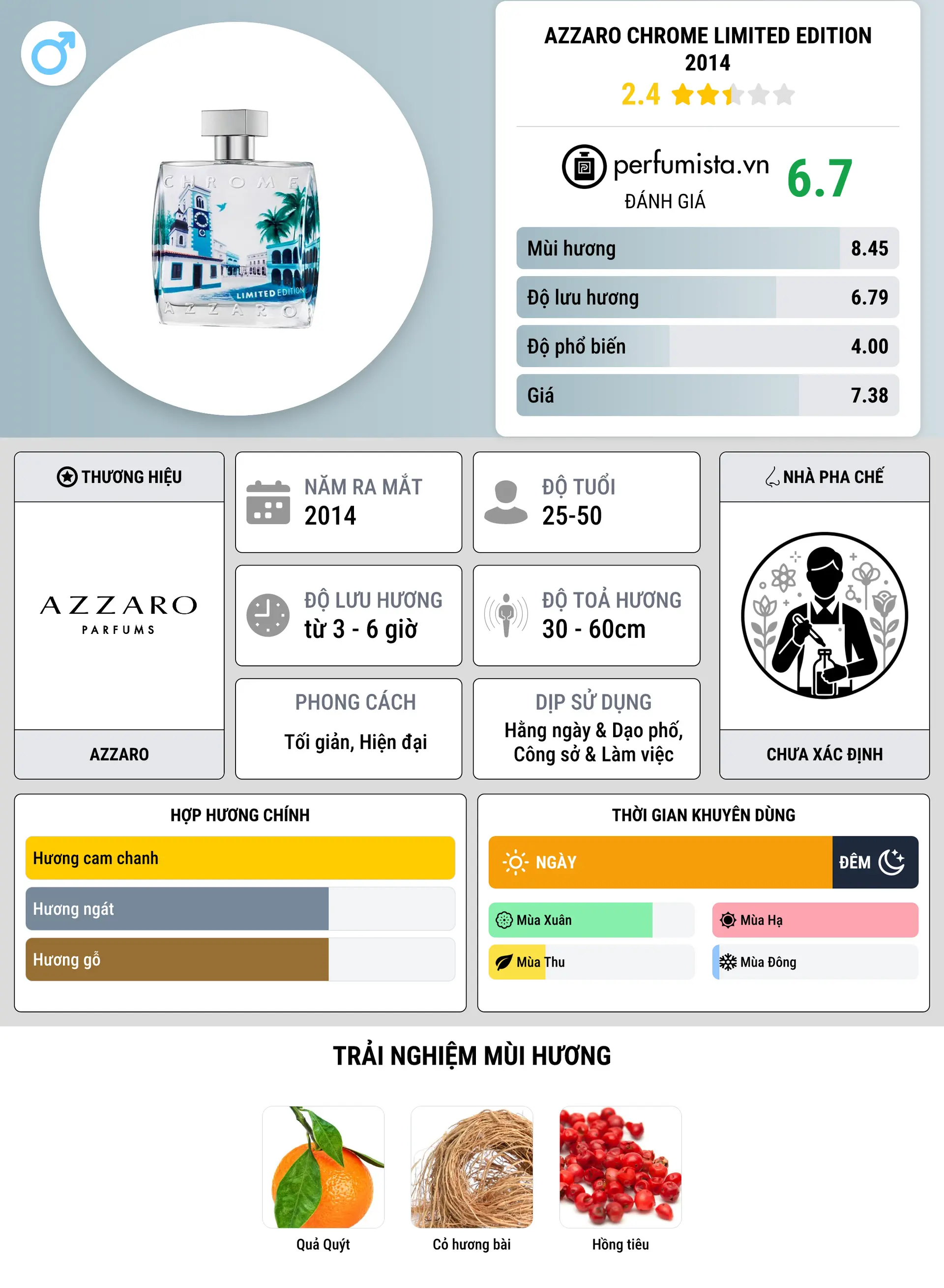 Thông tin chi tiết Azzaro Chrome Limited Edition 2014