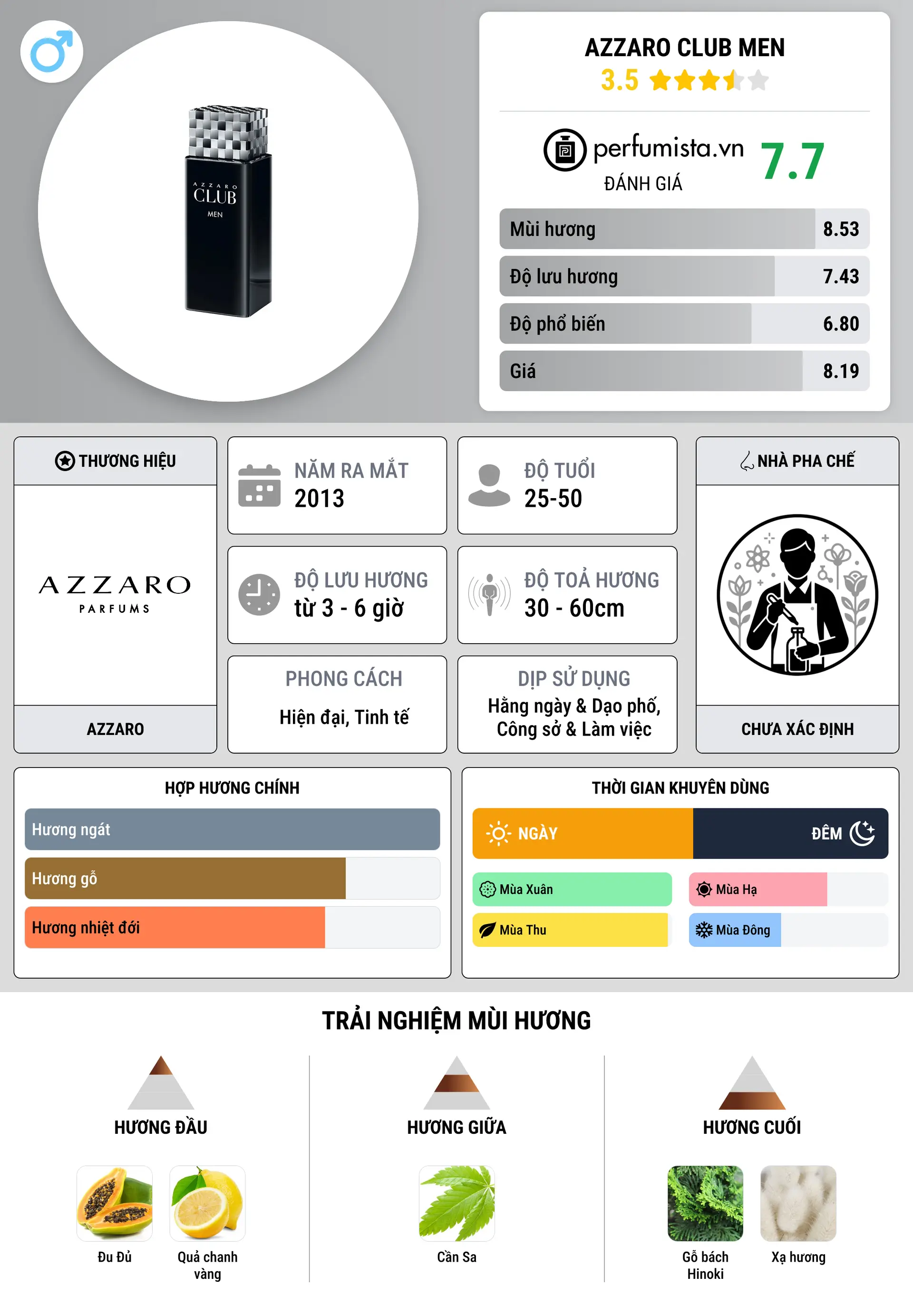 Thông tin chi tiết Azzaro Club Men