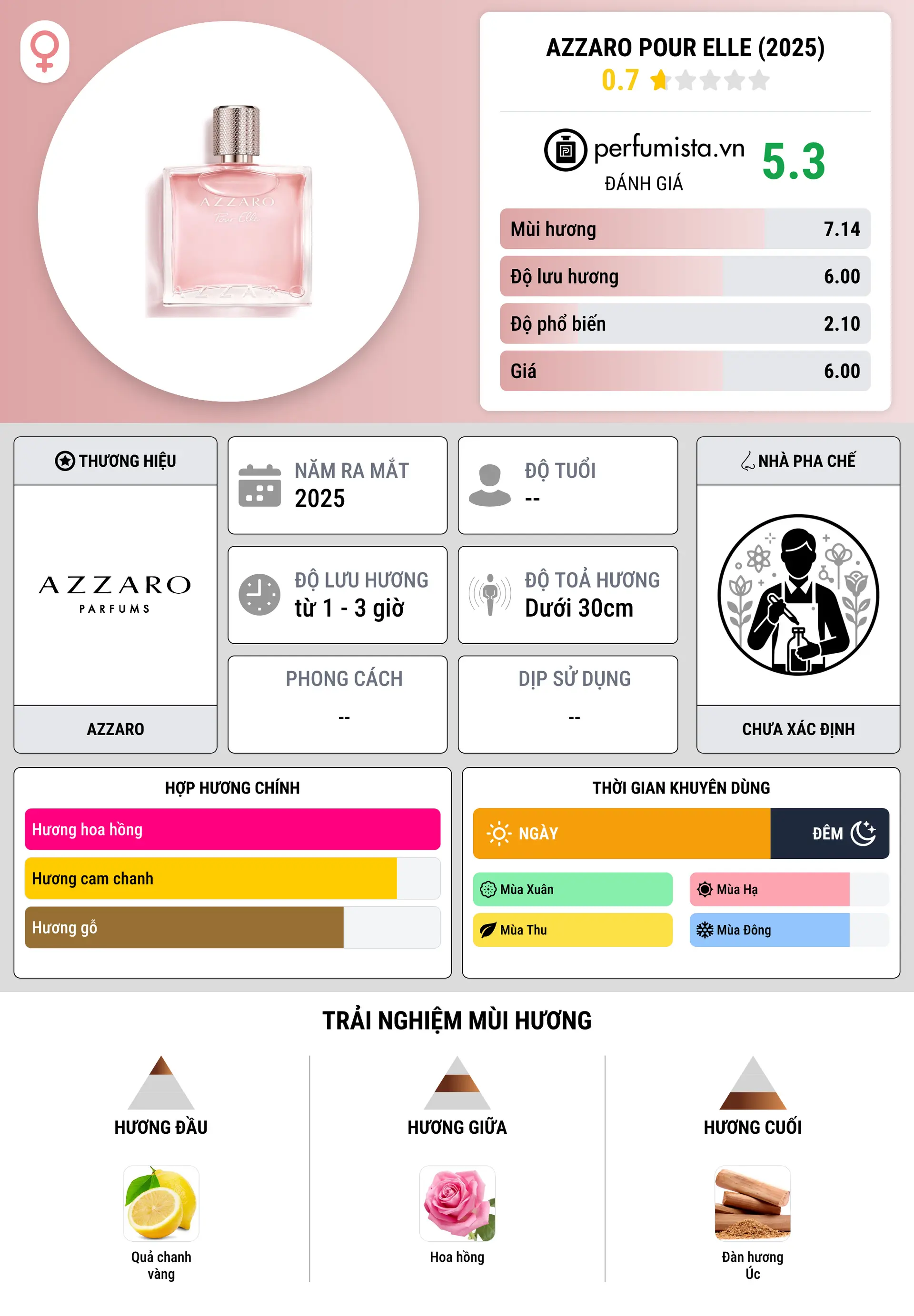 Thông tin chi tiết Azzaro Pour Elle (2025)