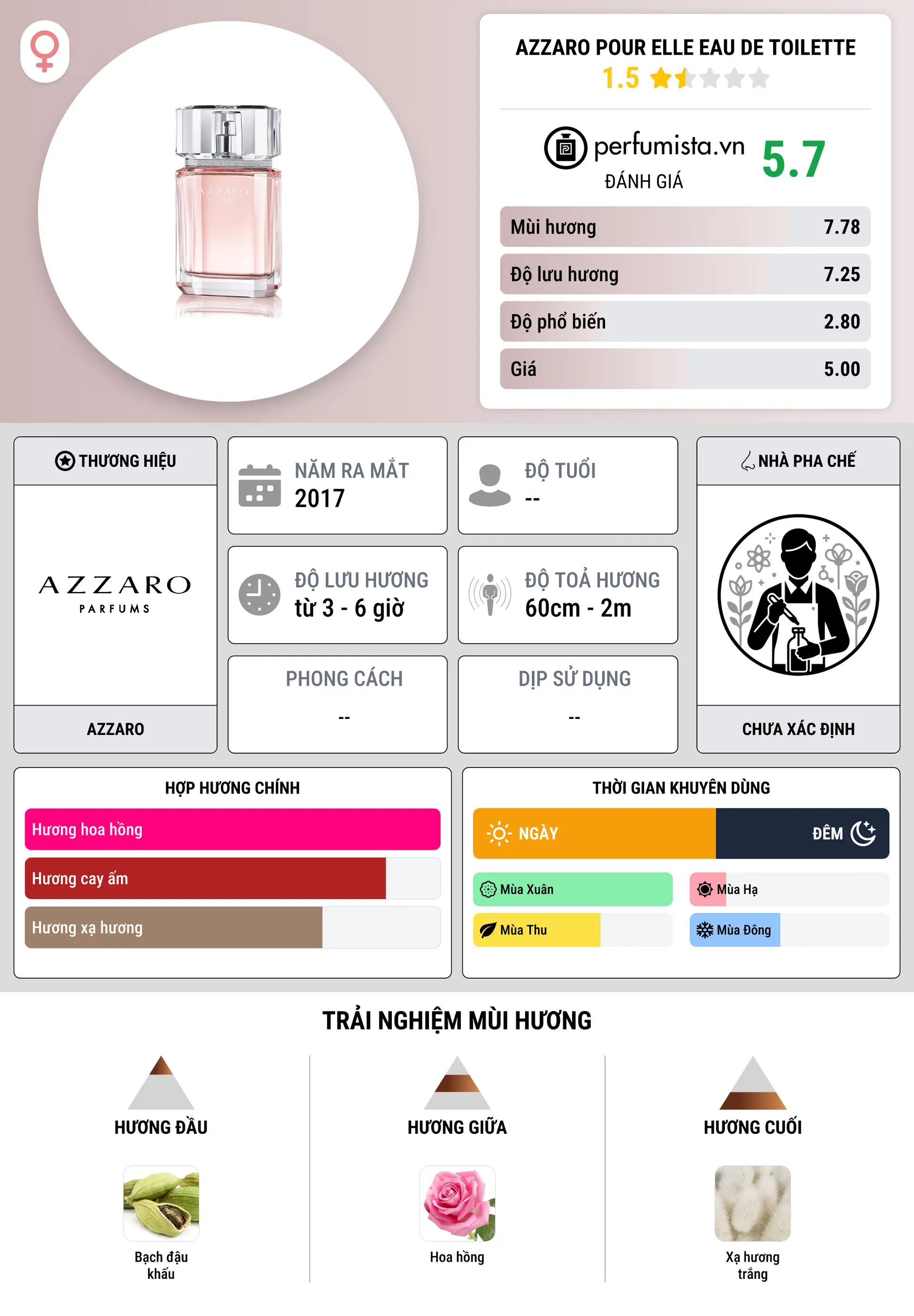 Thông tin chi tiết Azzaro Pour Elle Eau de Toilette