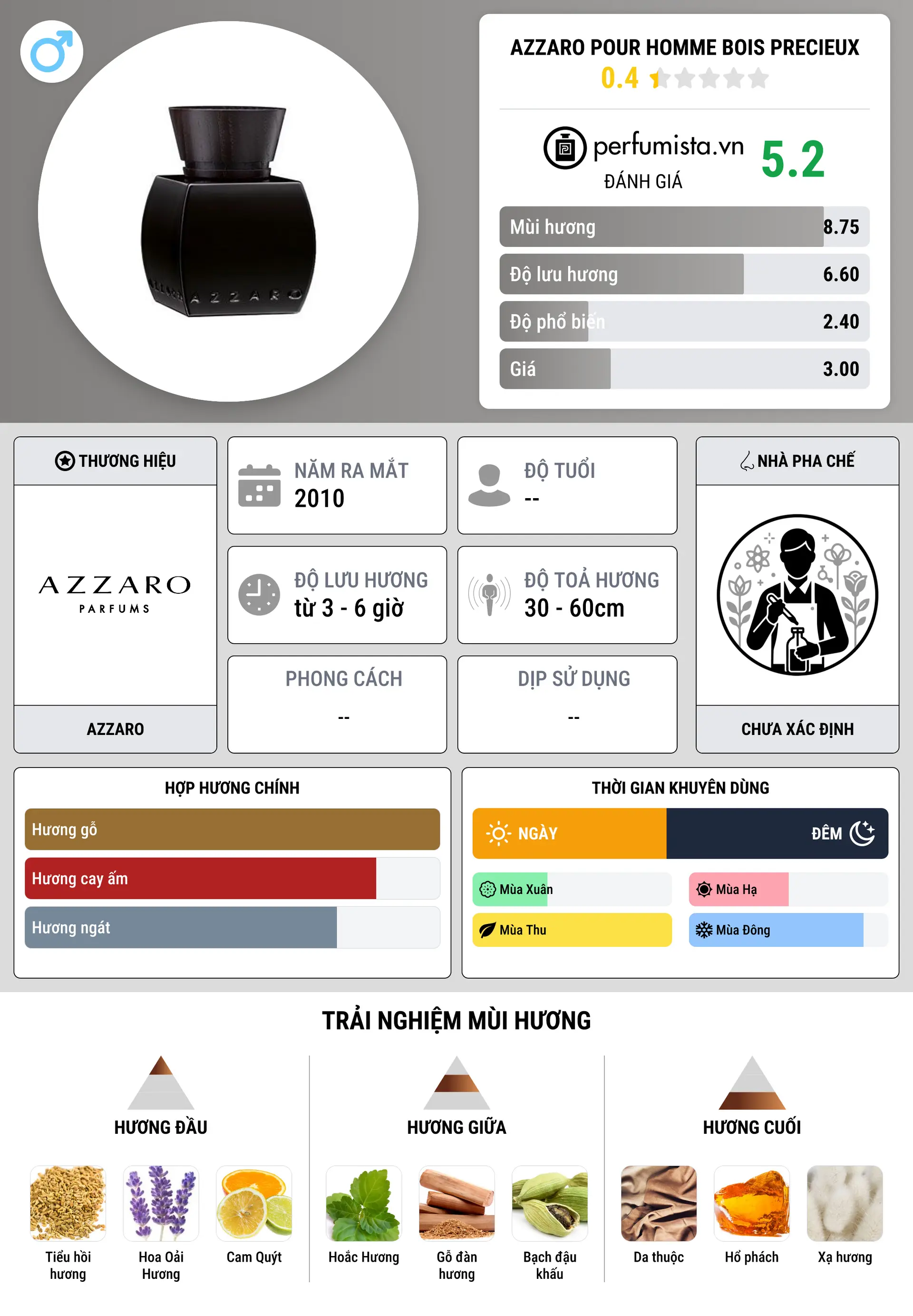 Thông tin chi tiết Azzaro pour Homme Bois Precieux