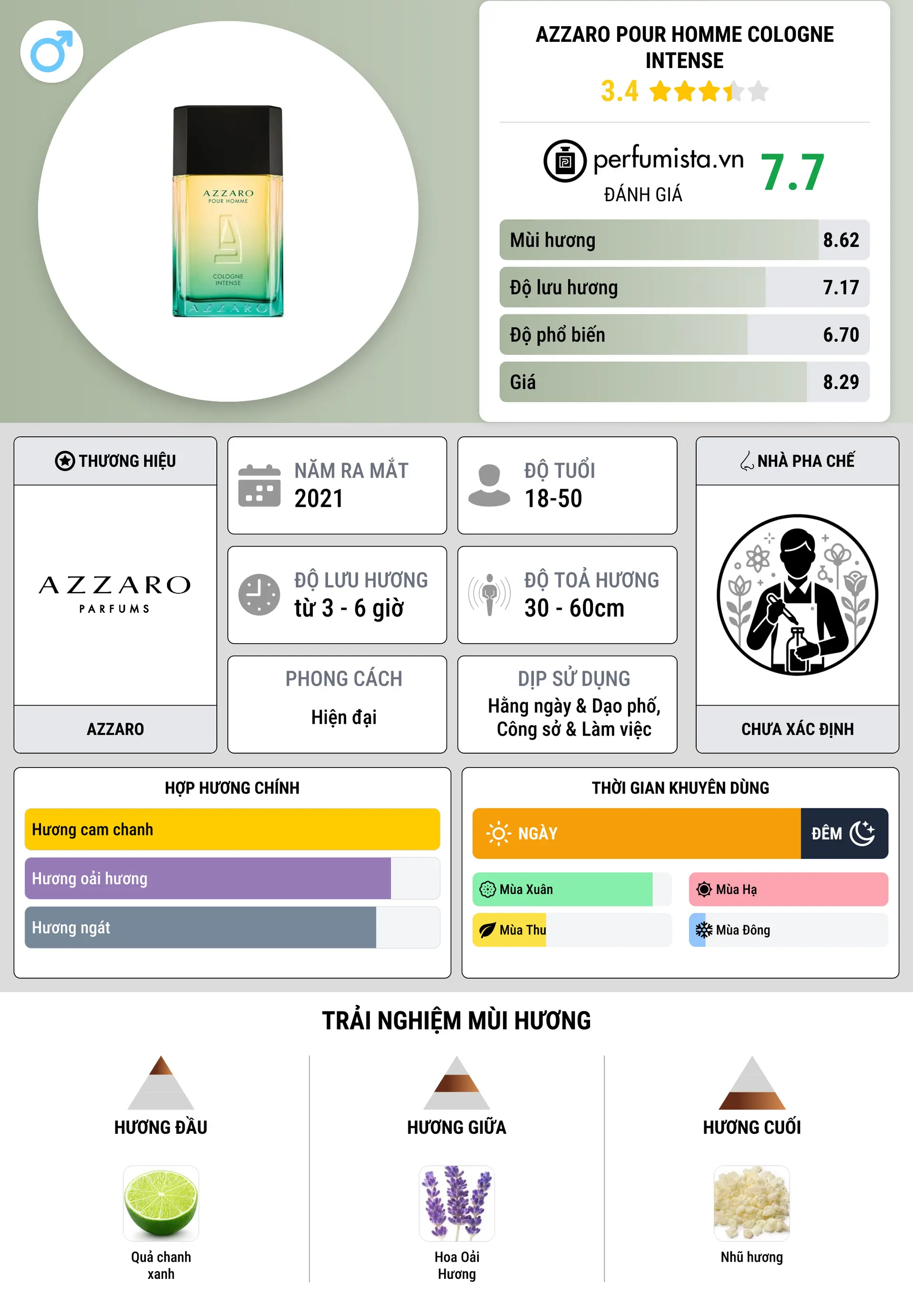 Thông tin chi tiết Azzaro Pour Homme Cologne Intense