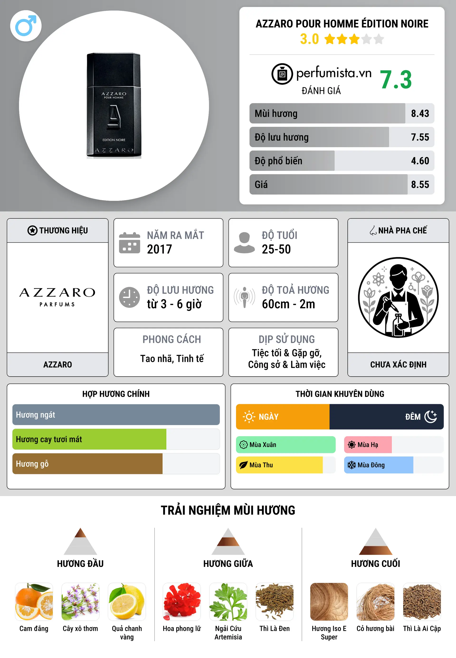 Thông tin chi tiết Azzaro Pour Homme Édition Noire