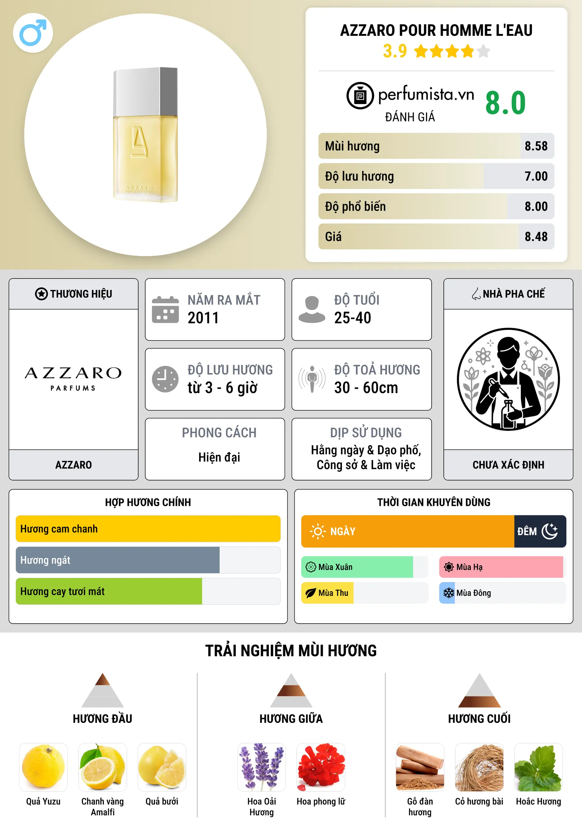 Thông tin chi tiết Azzaro Pour Homme L'Eau