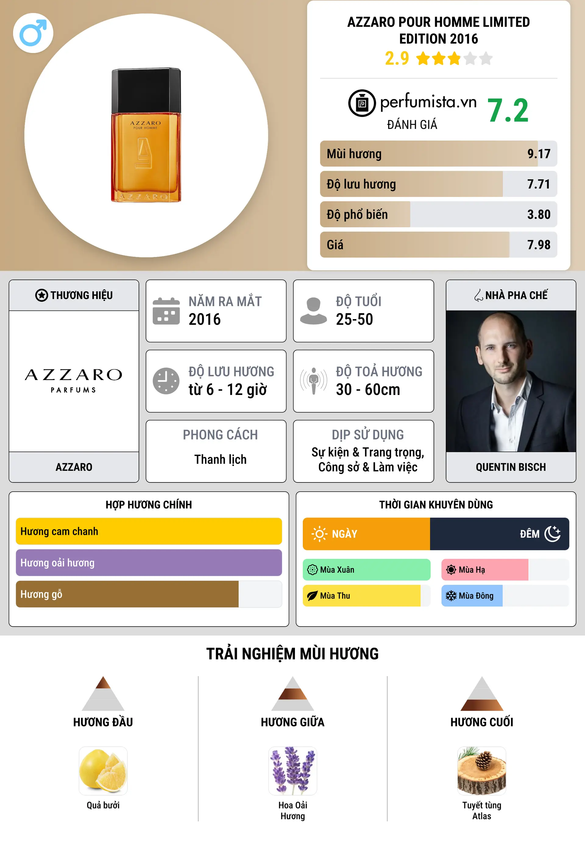 Thông tin chi tiết Azzaro Pour Homme Limited Edition 2016