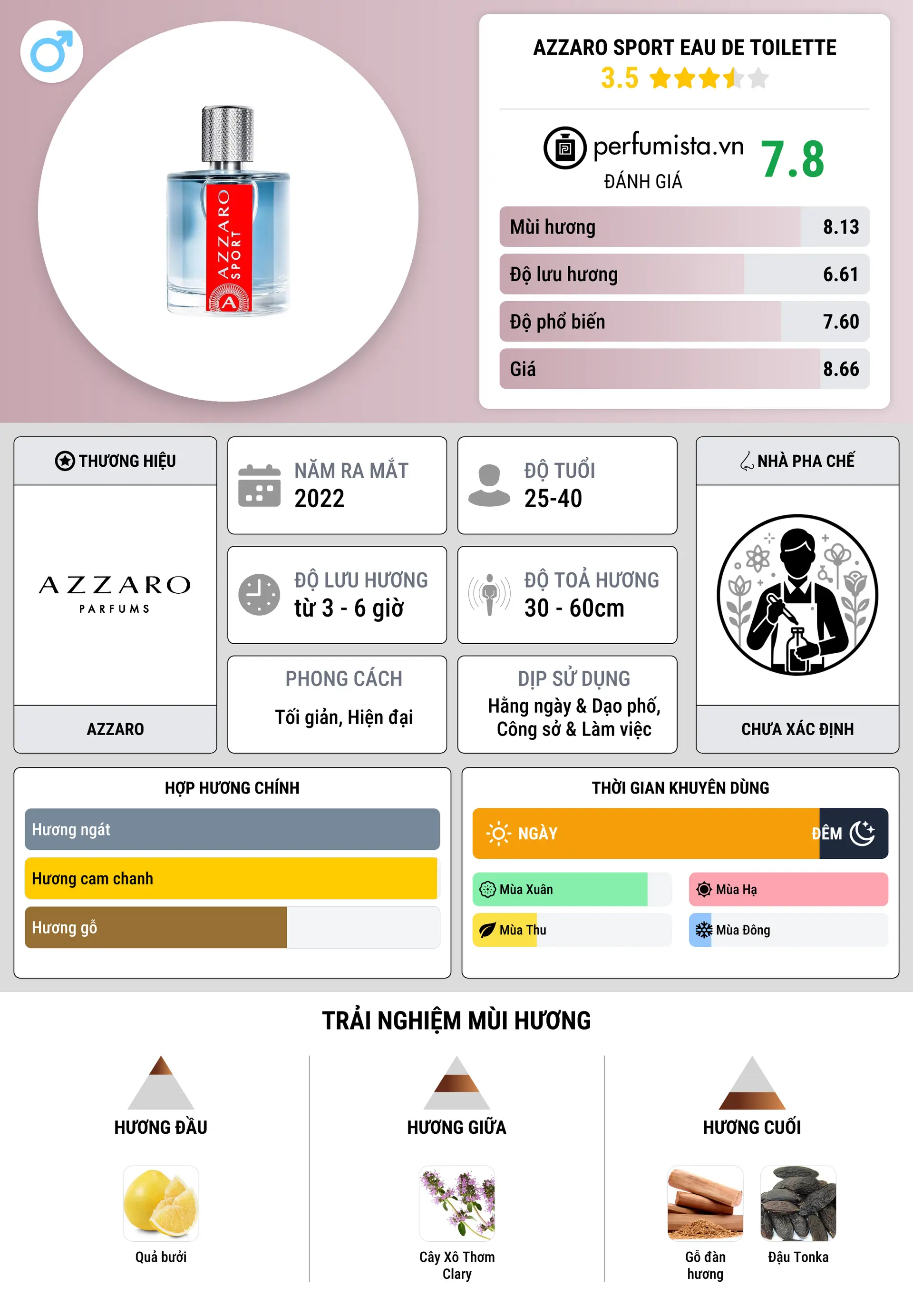 Thông tin chi tiết Azzaro Sport Eau de Toilette