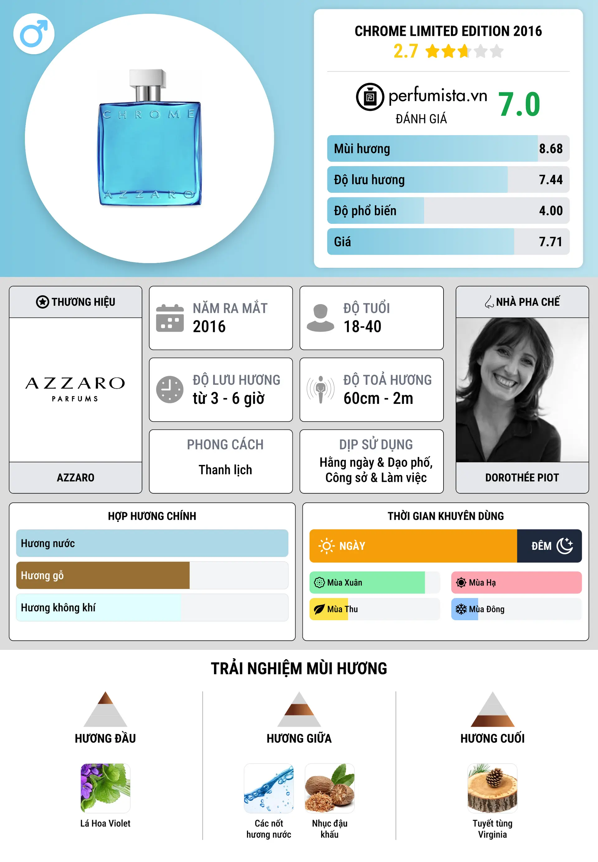 Thông tin chi tiết Chrome Limited Edition 2016