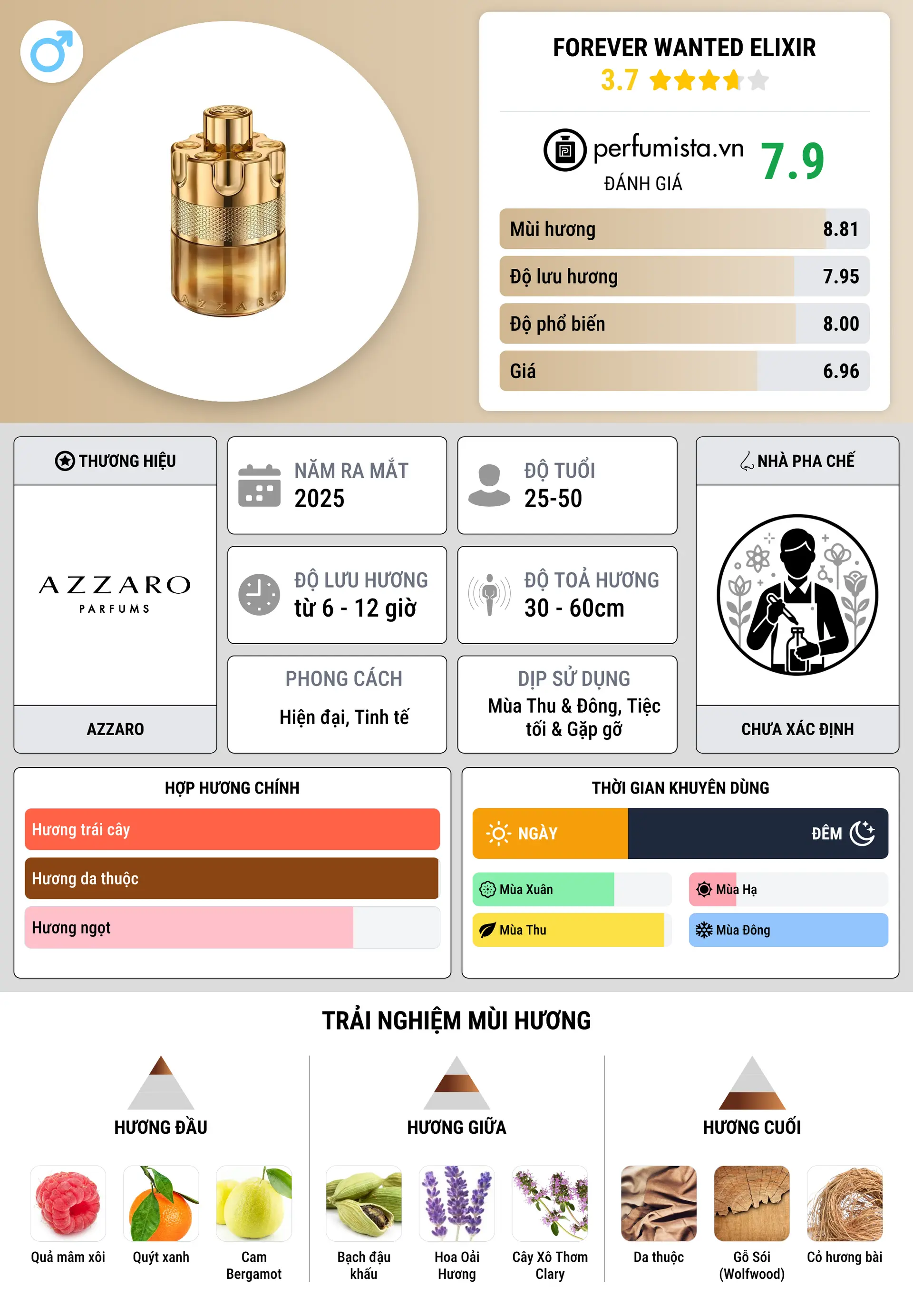 Thông tin chi tiết Forever Wanted Elixir