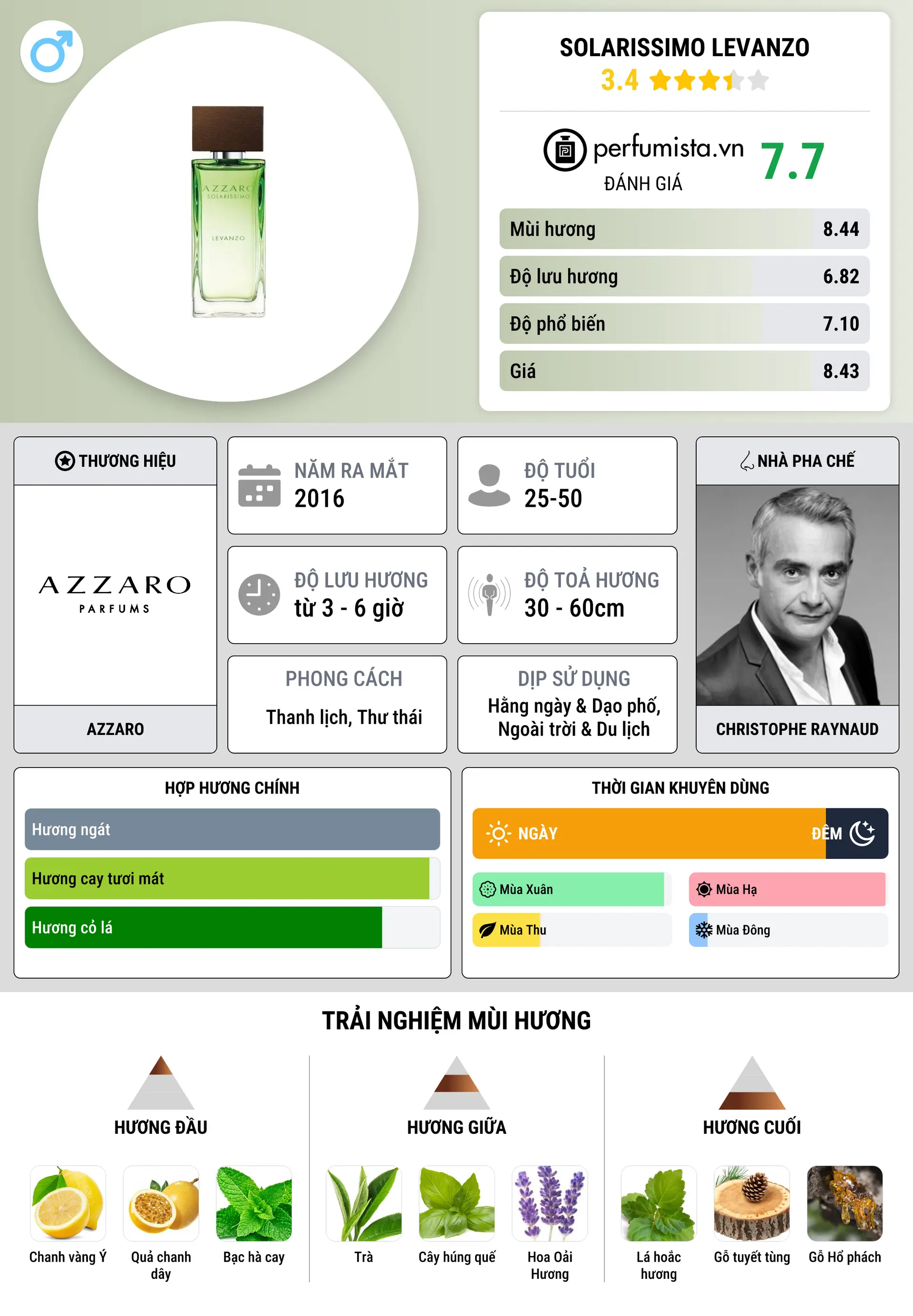 Thông tin chi tiết Solarissimo Levanzo