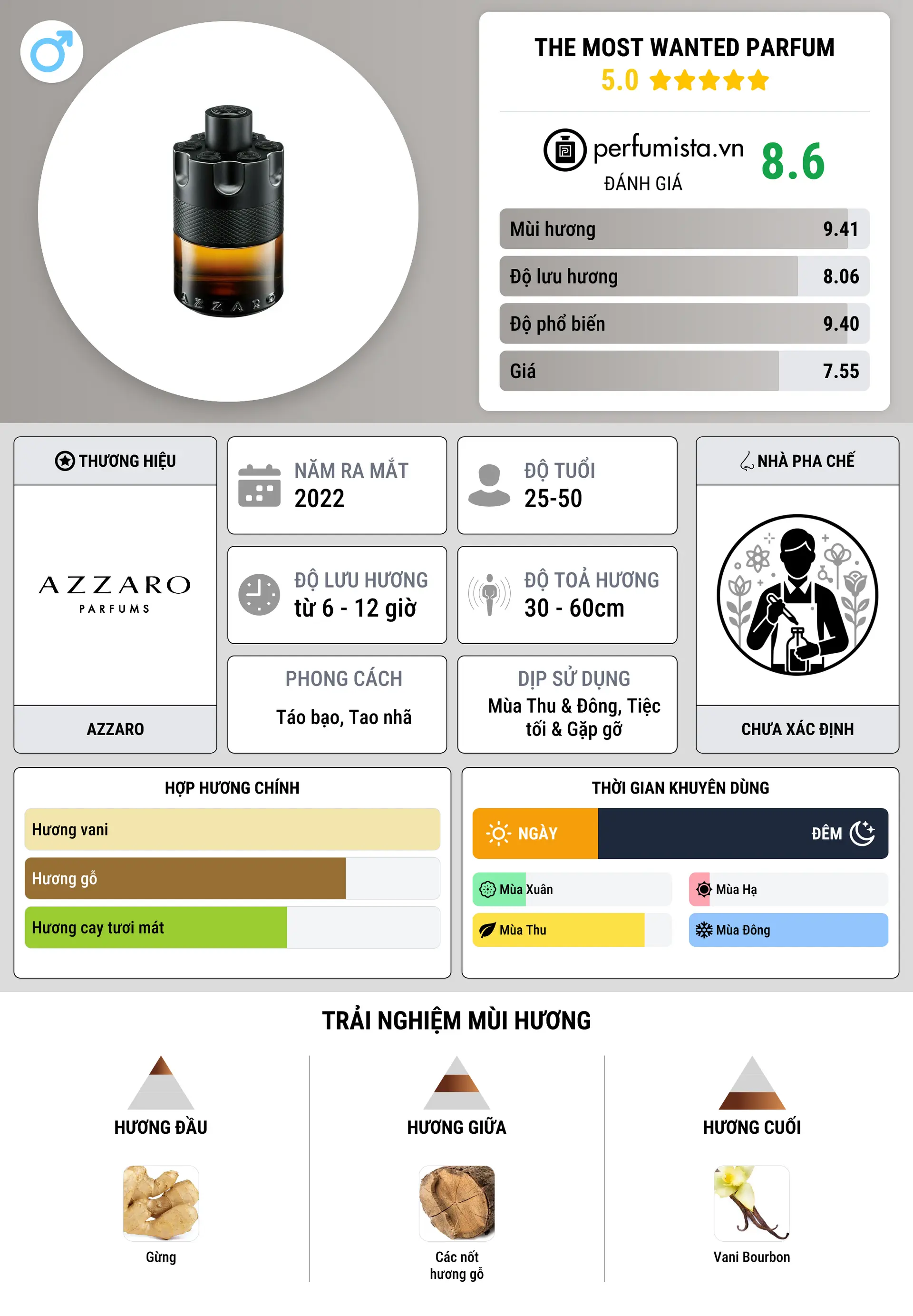 Thông tin chi tiết The Most Wanted Parfum