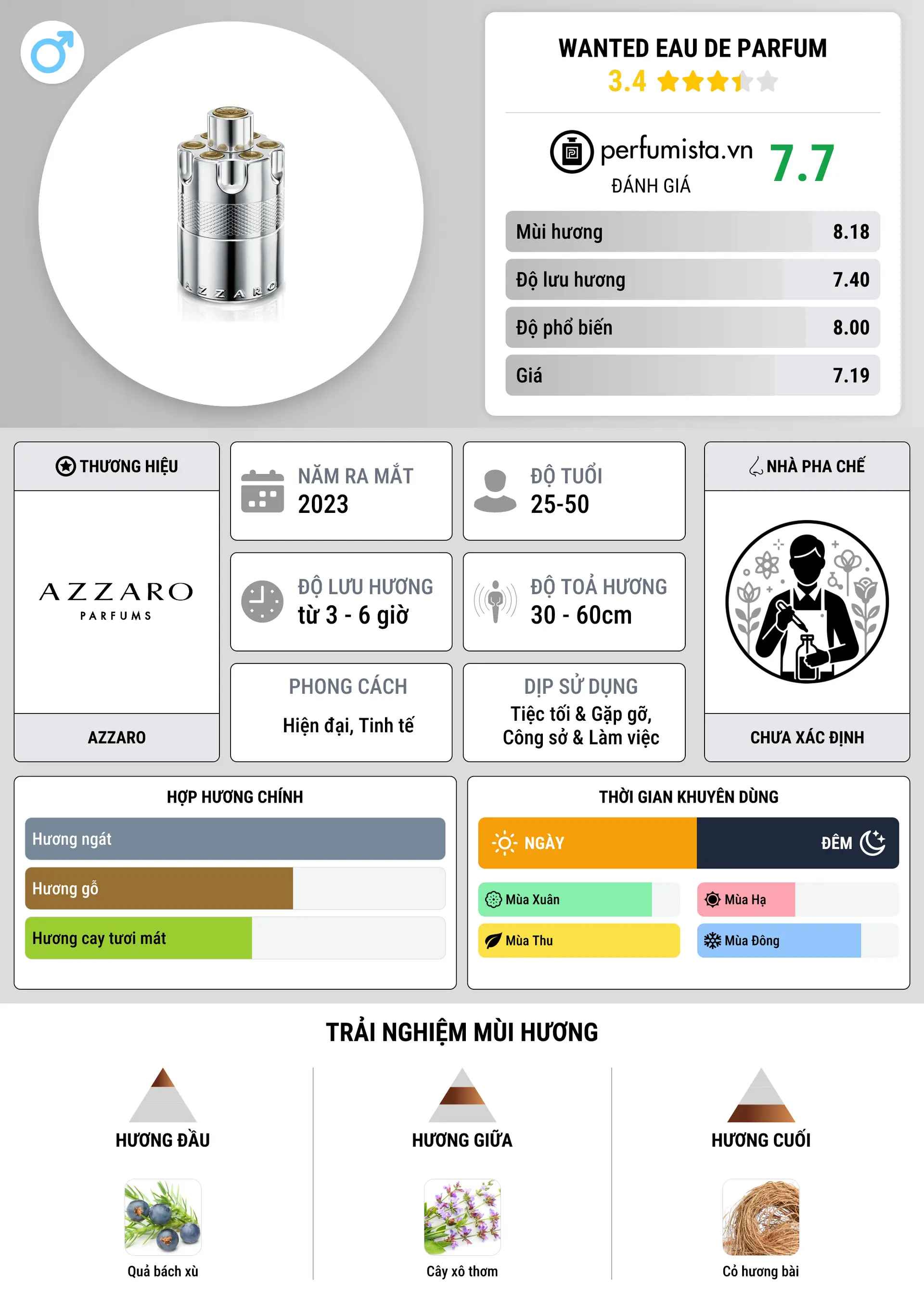 Thông tin chi tiết Wanted Eau de Parfum
