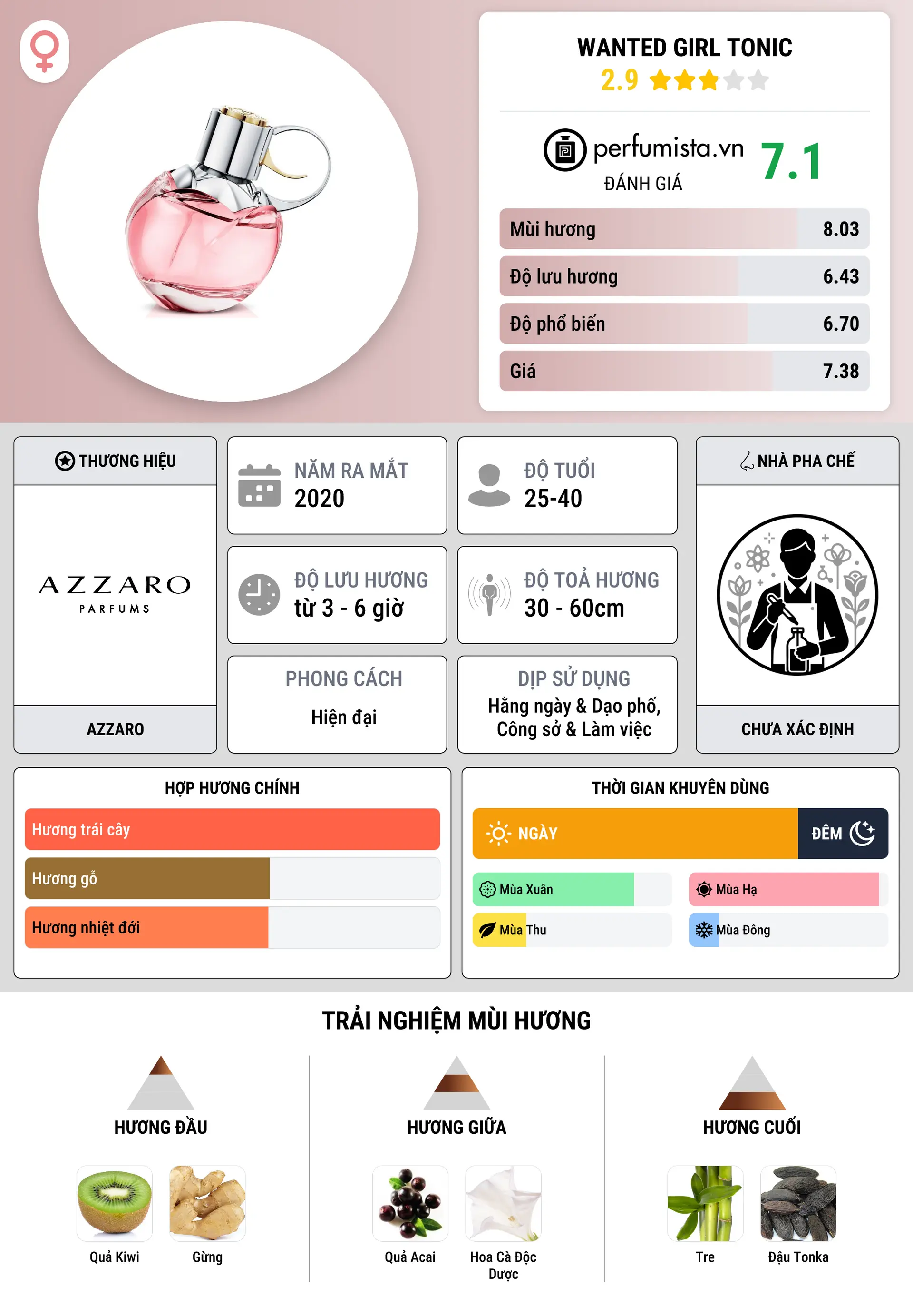 Thông tin chi tiết Wanted Girl Tonic