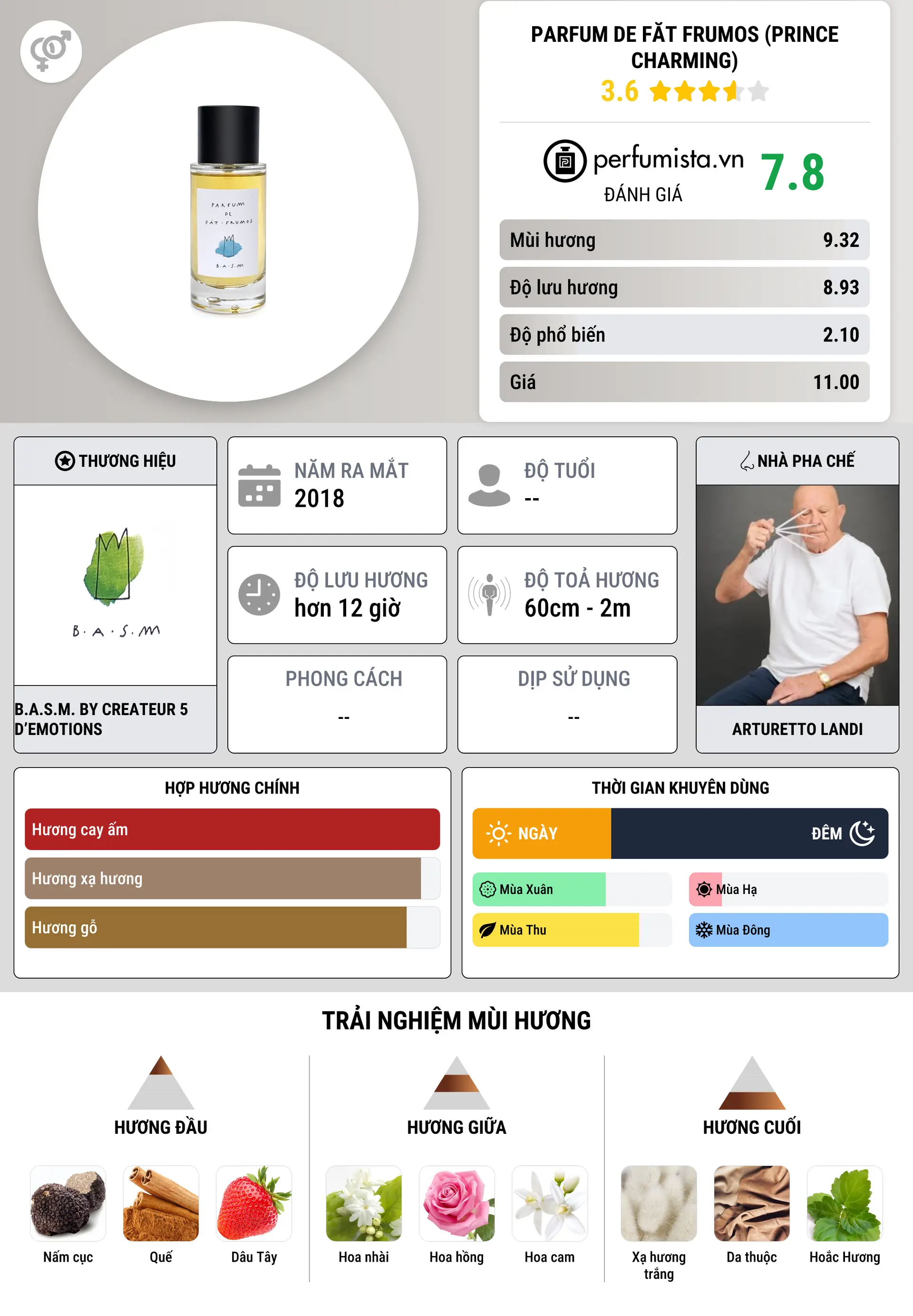 Thông tin chi tiết Parfum de FĂT FRUMOS (Prince Charming)