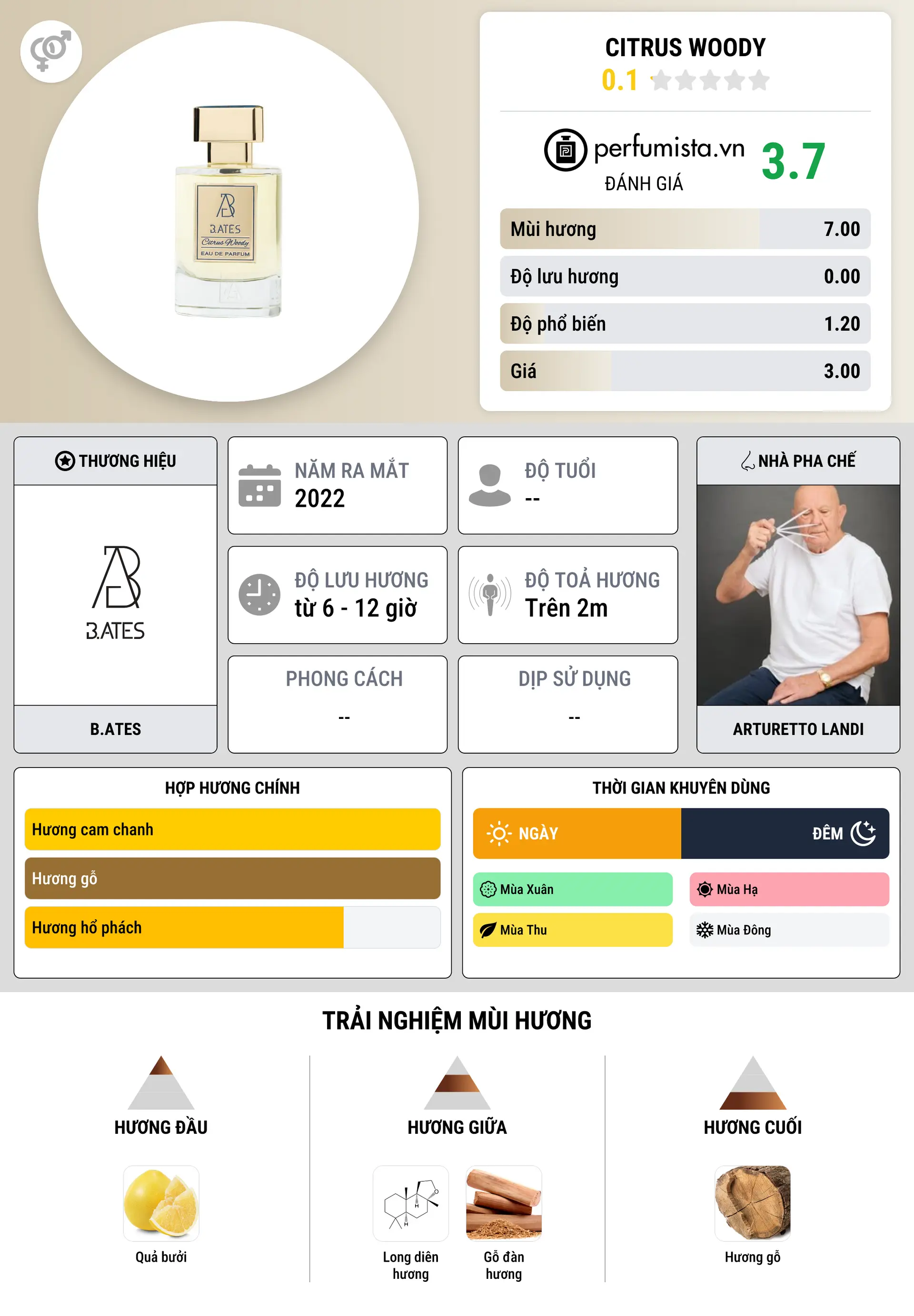 Thông tin chi tiết Citrus Woody