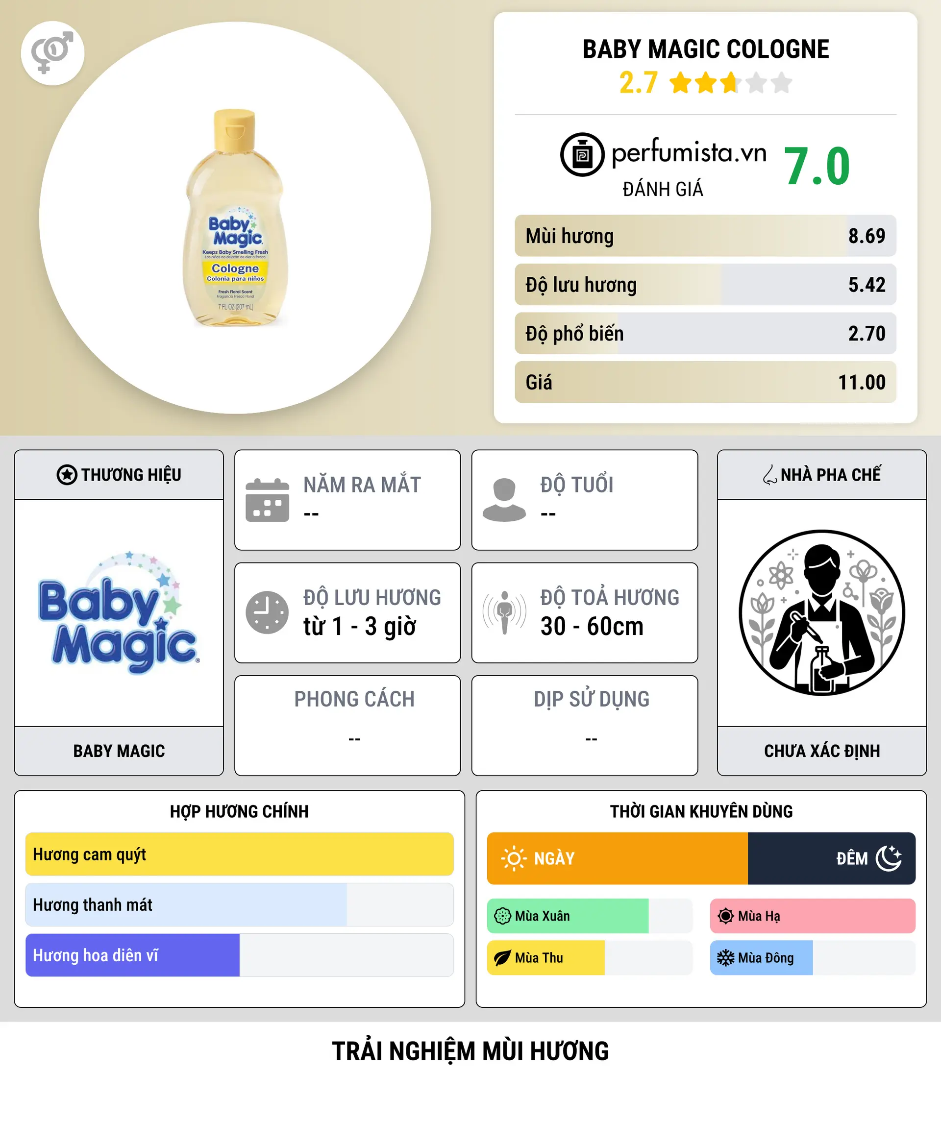 Thông tin chi tiết Baby Magic Cologne