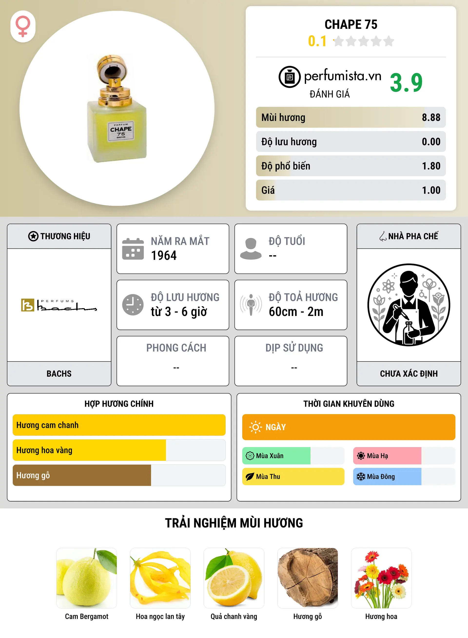 Thông tin chi tiết Chape 75