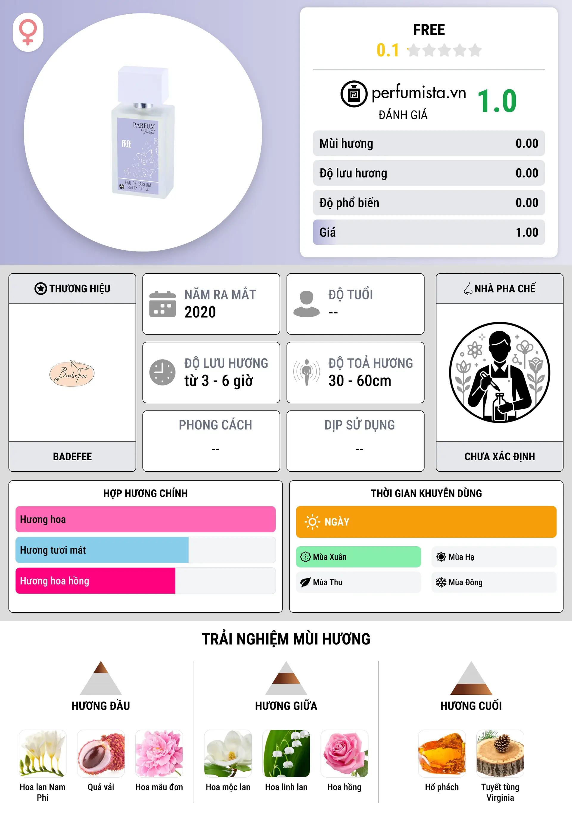 Thông tin chi tiết Free