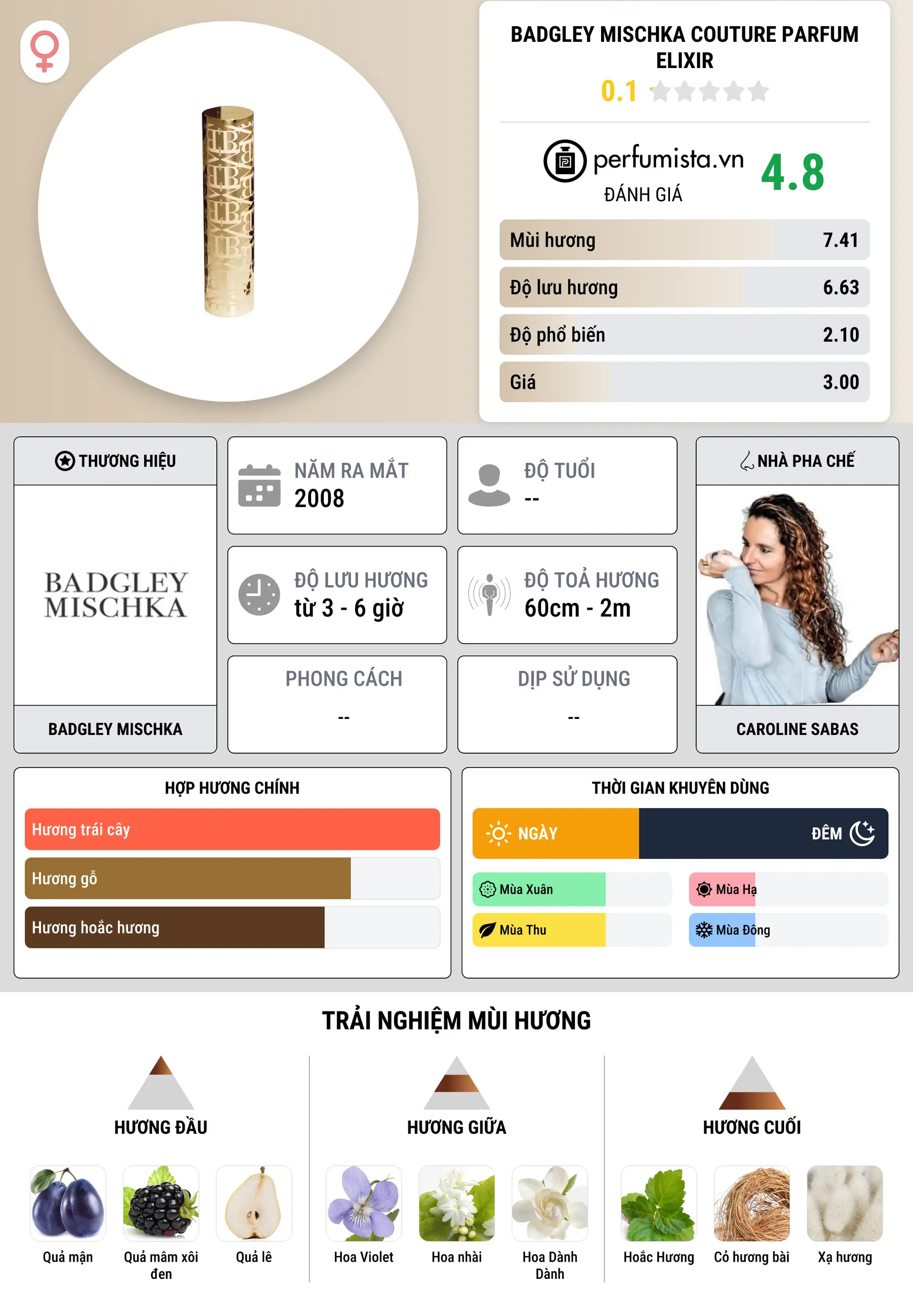 Thông tin chi tiết Badgley Mischka Couture Parfum Elixir