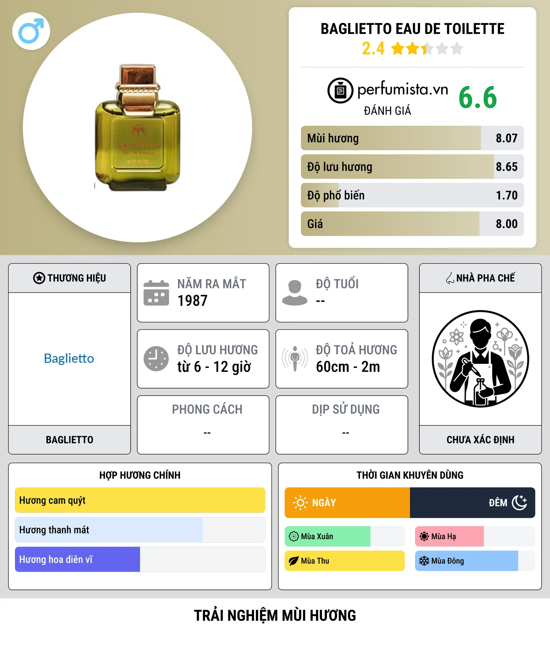 Thông tin chi tiết Baglietto Eau de Toilette