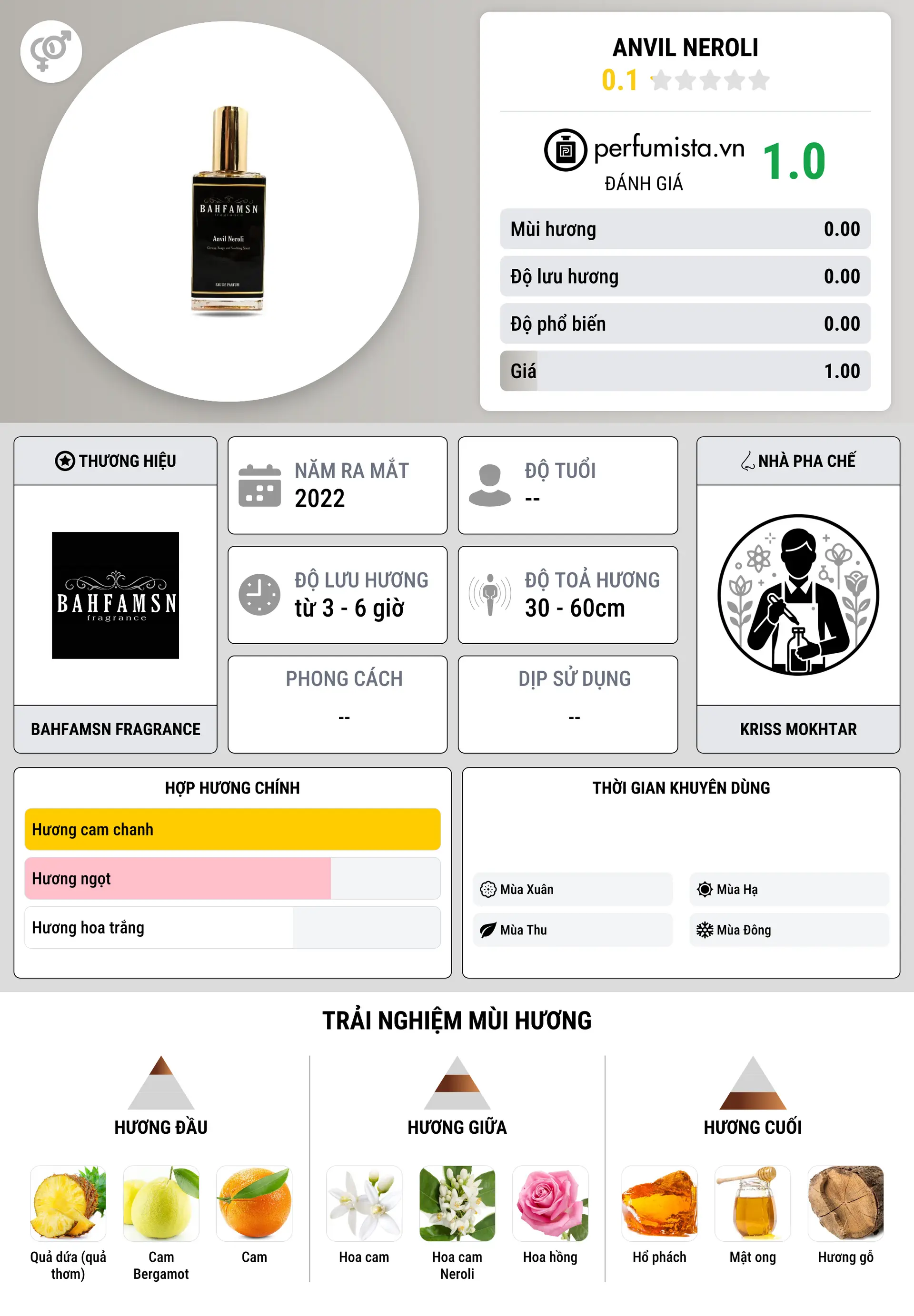 Thông tin chi tiết Anvil Neroli