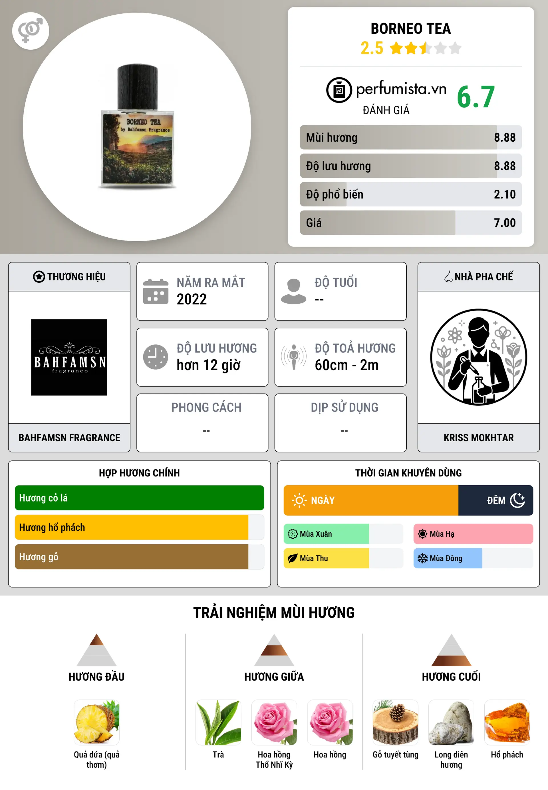 Thông tin chi tiết Borneo Tea