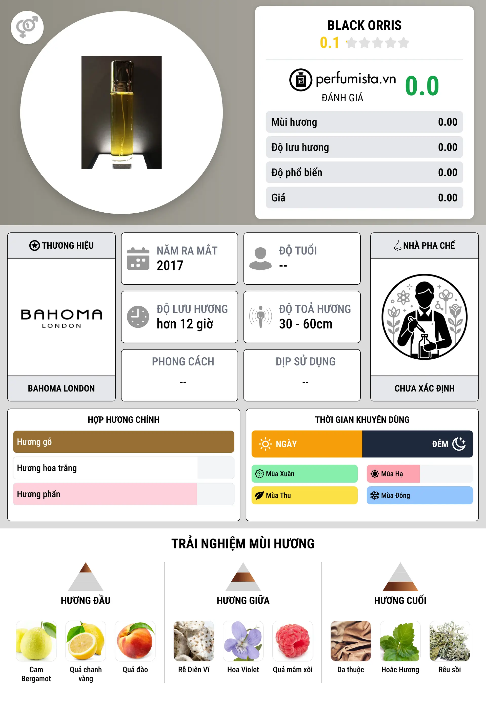 Thông tin chi tiết Black Orris