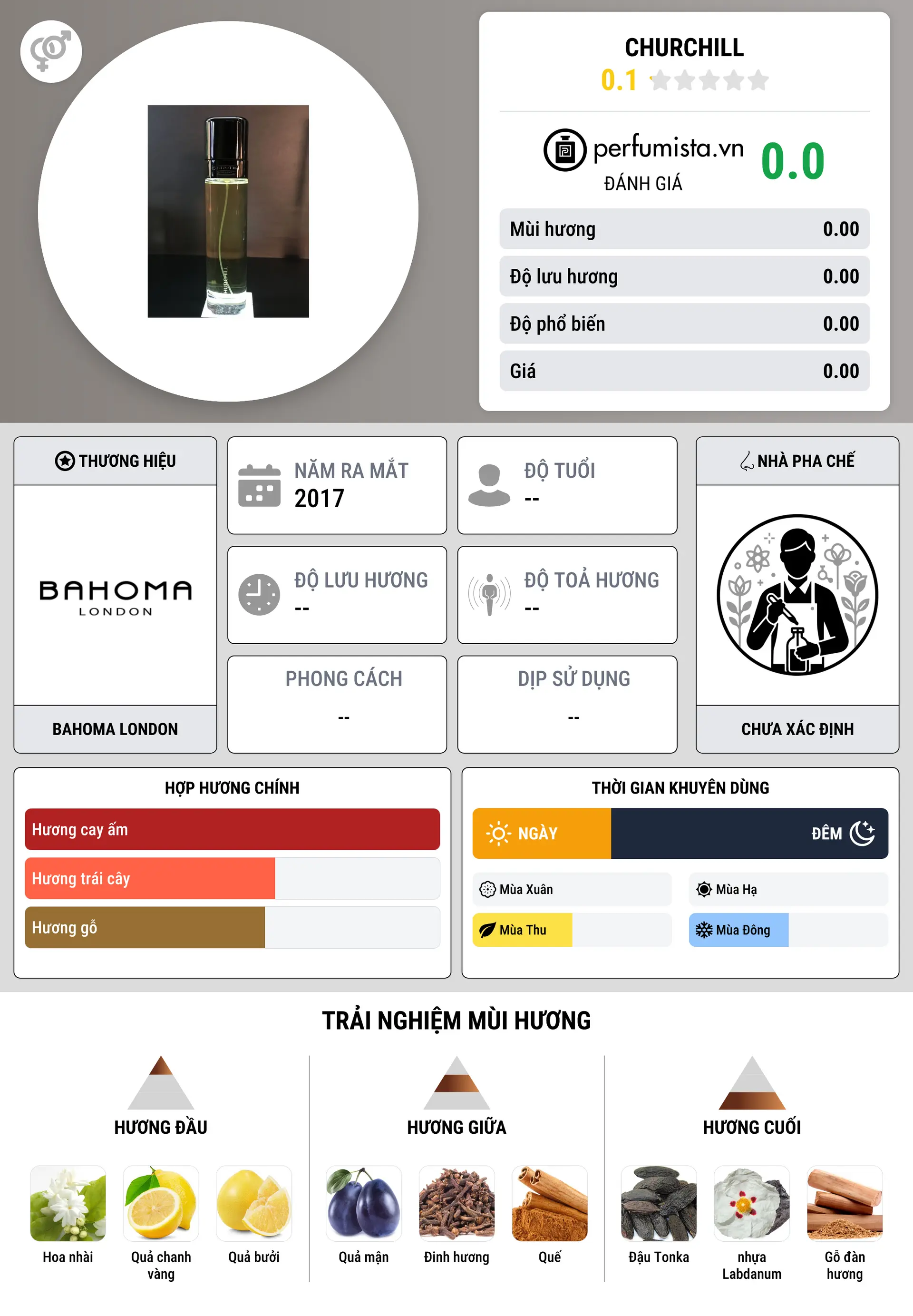 Thông tin chi tiết Churchill