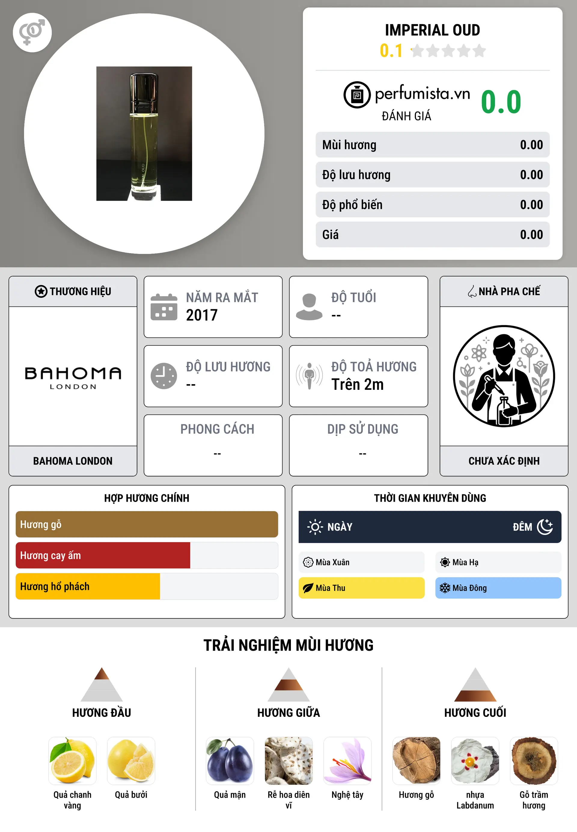 Thông tin chi tiết Imperial Oud