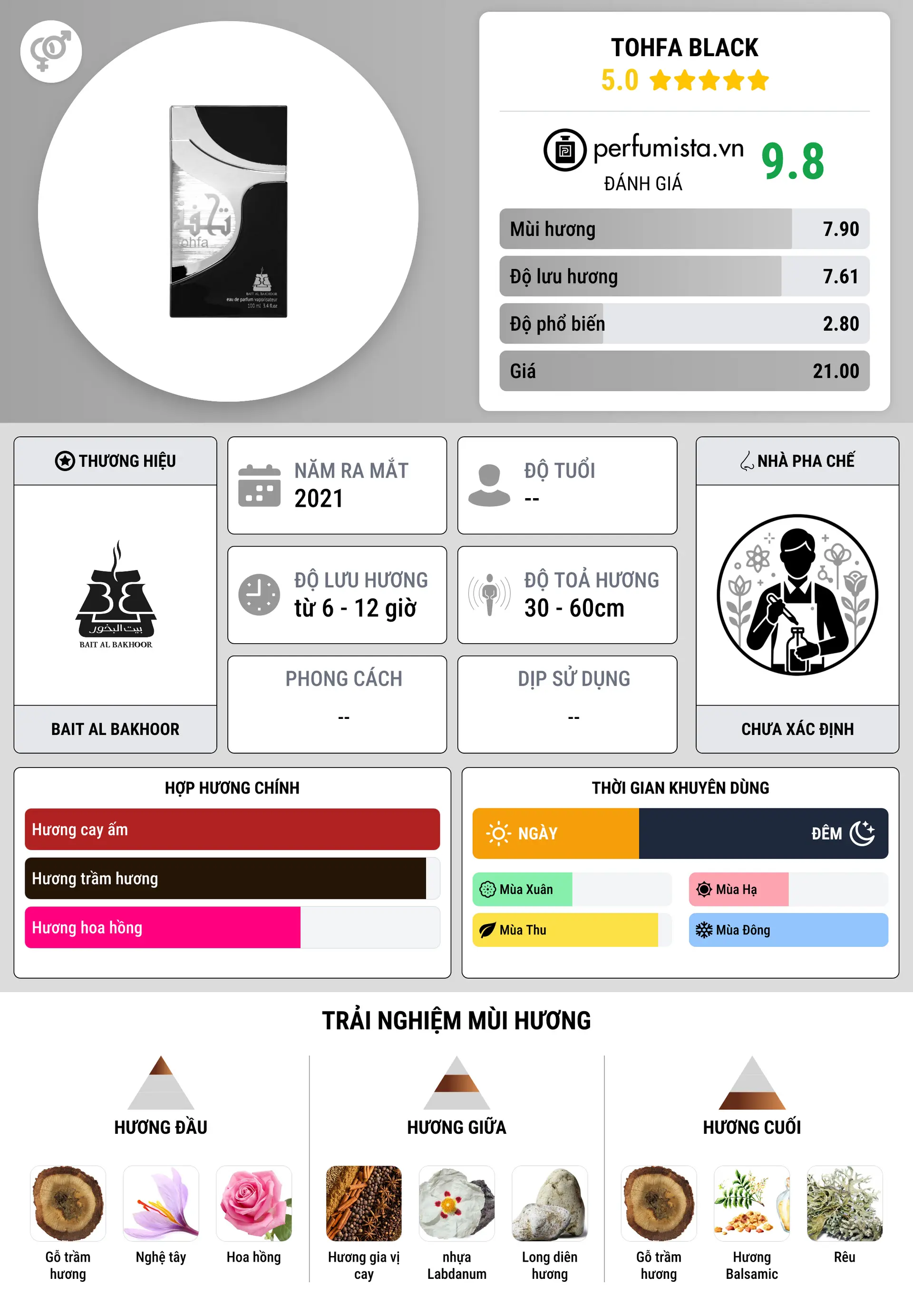 Thông tin chi tiết Tohfa Black