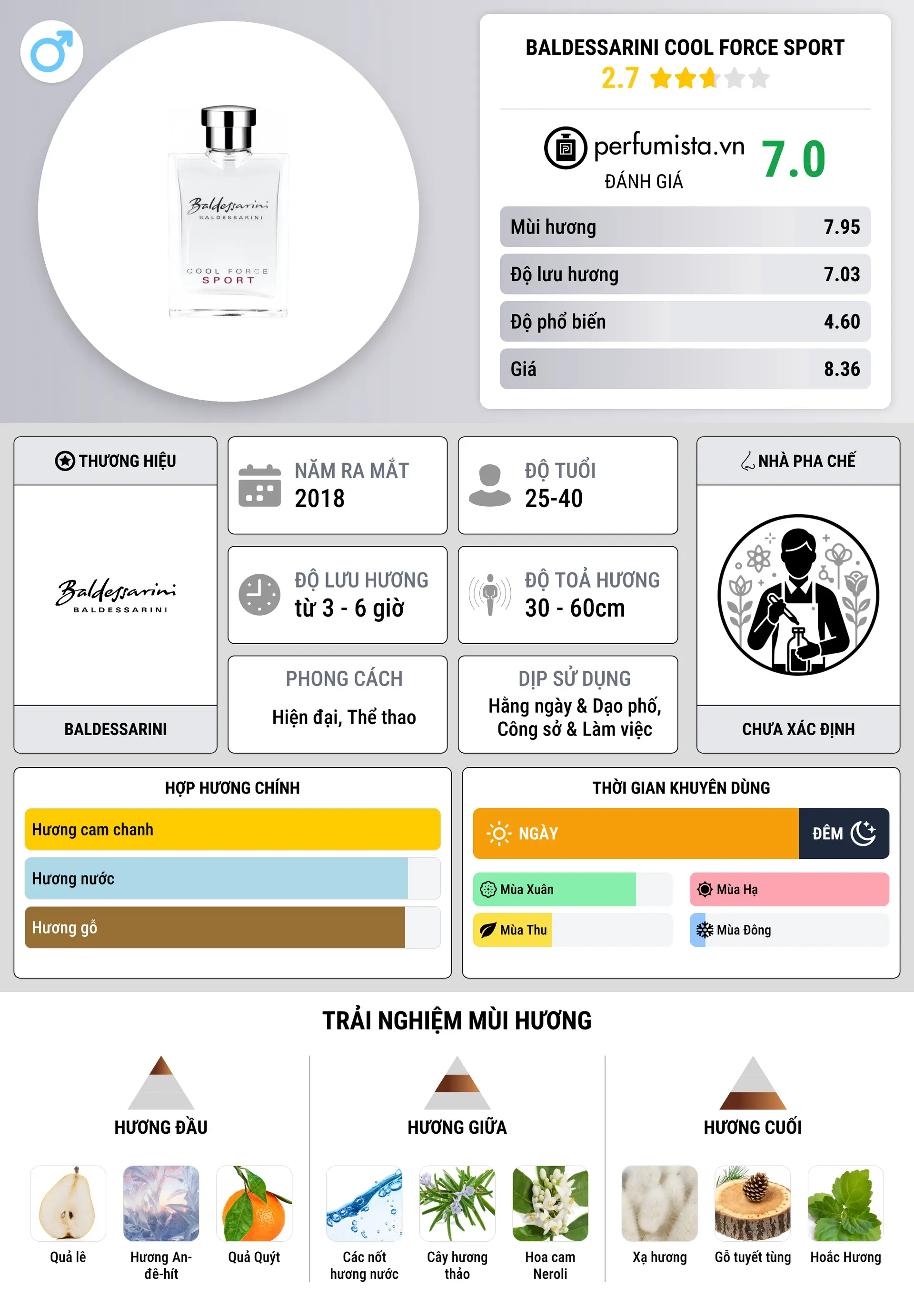 Thông tin chi tiết Baldessarini Cool Force Sport
