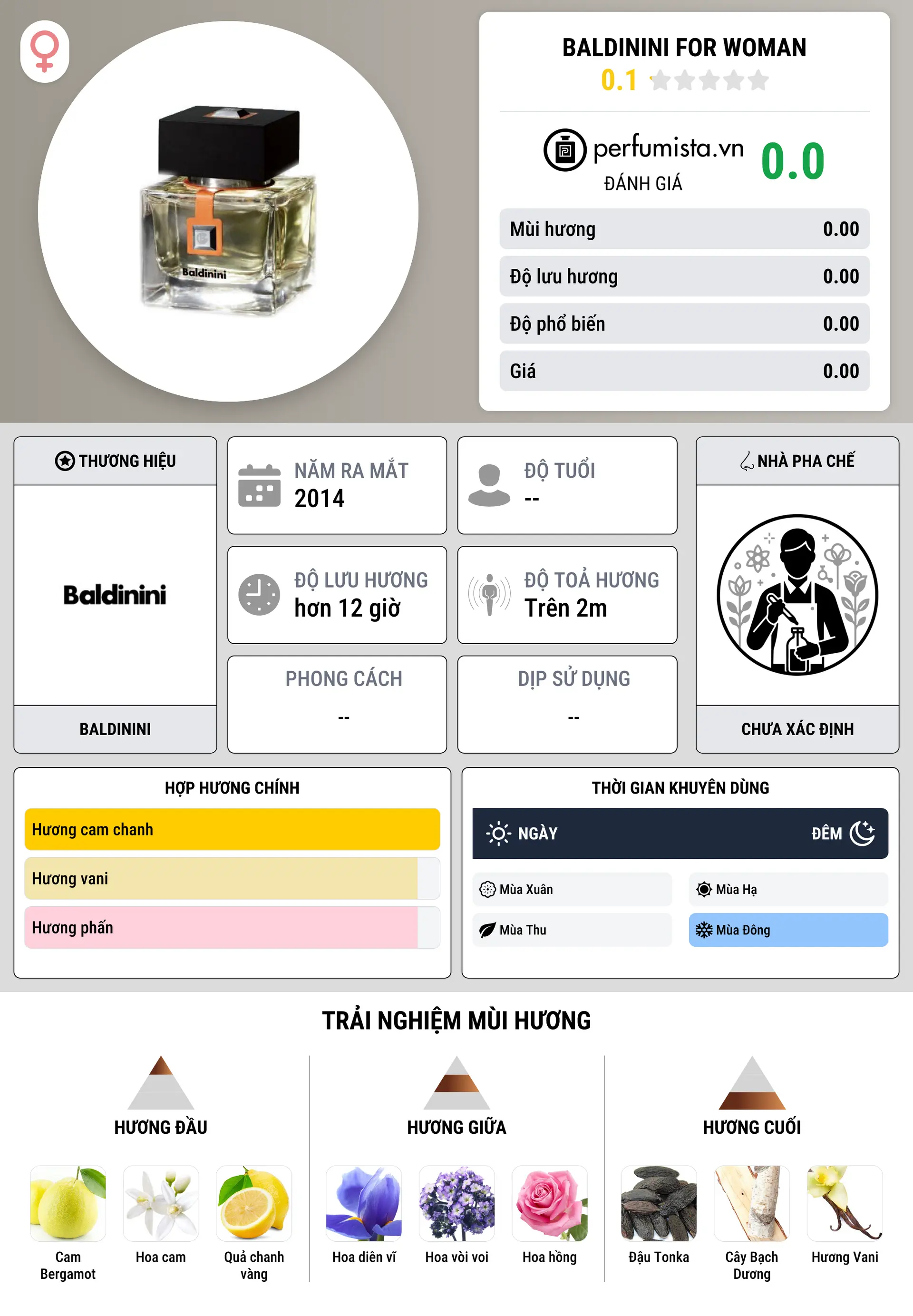 Thông tin chi tiết Baldinini For Woman