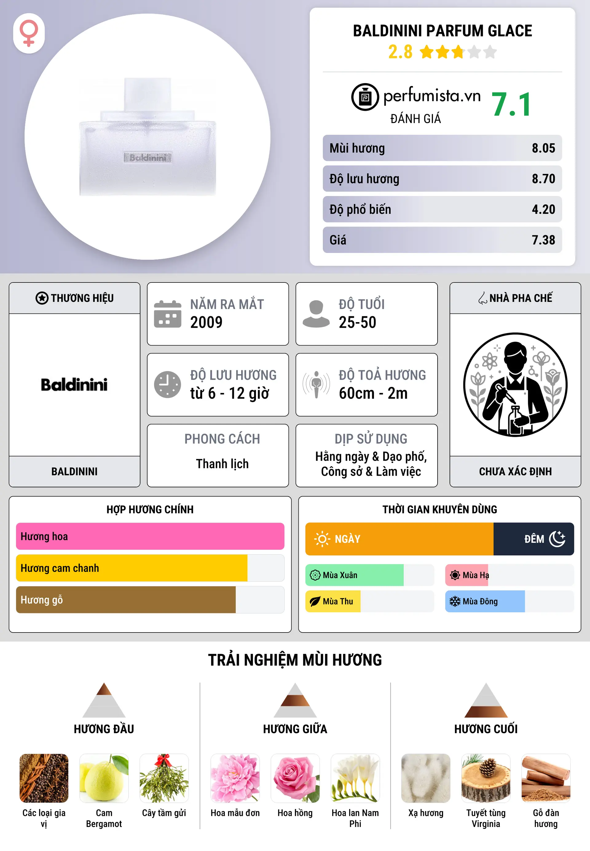 Thông tin chi tiết Baldinini Parfum Glace