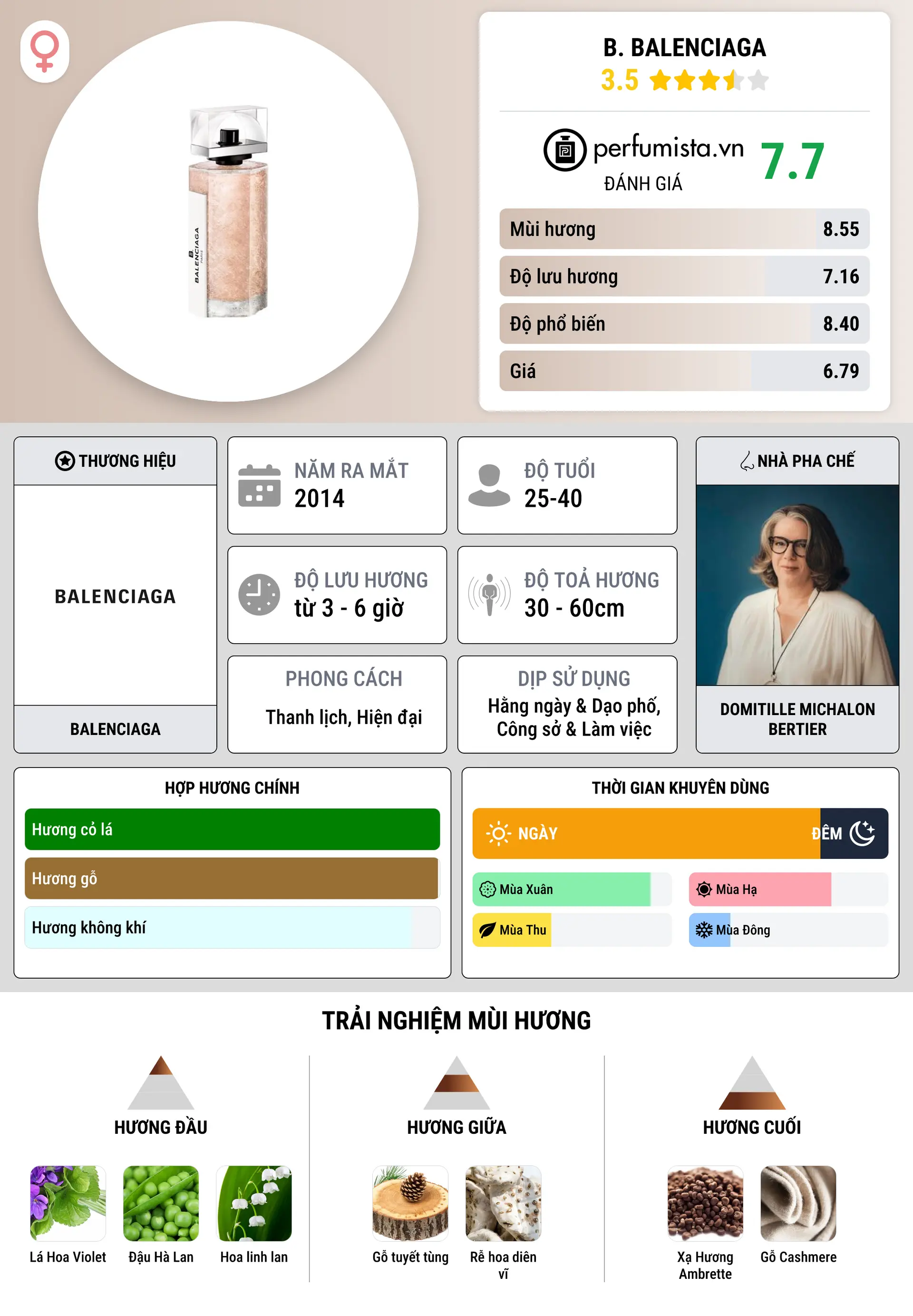 Thông tin chi tiết B. Balenciaga