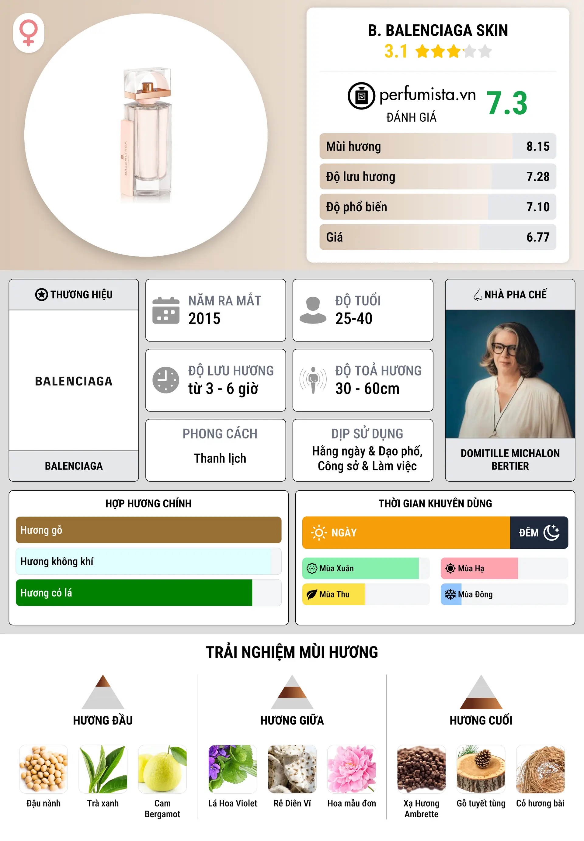 Thông tin chi tiết B. Balenciaga Skin