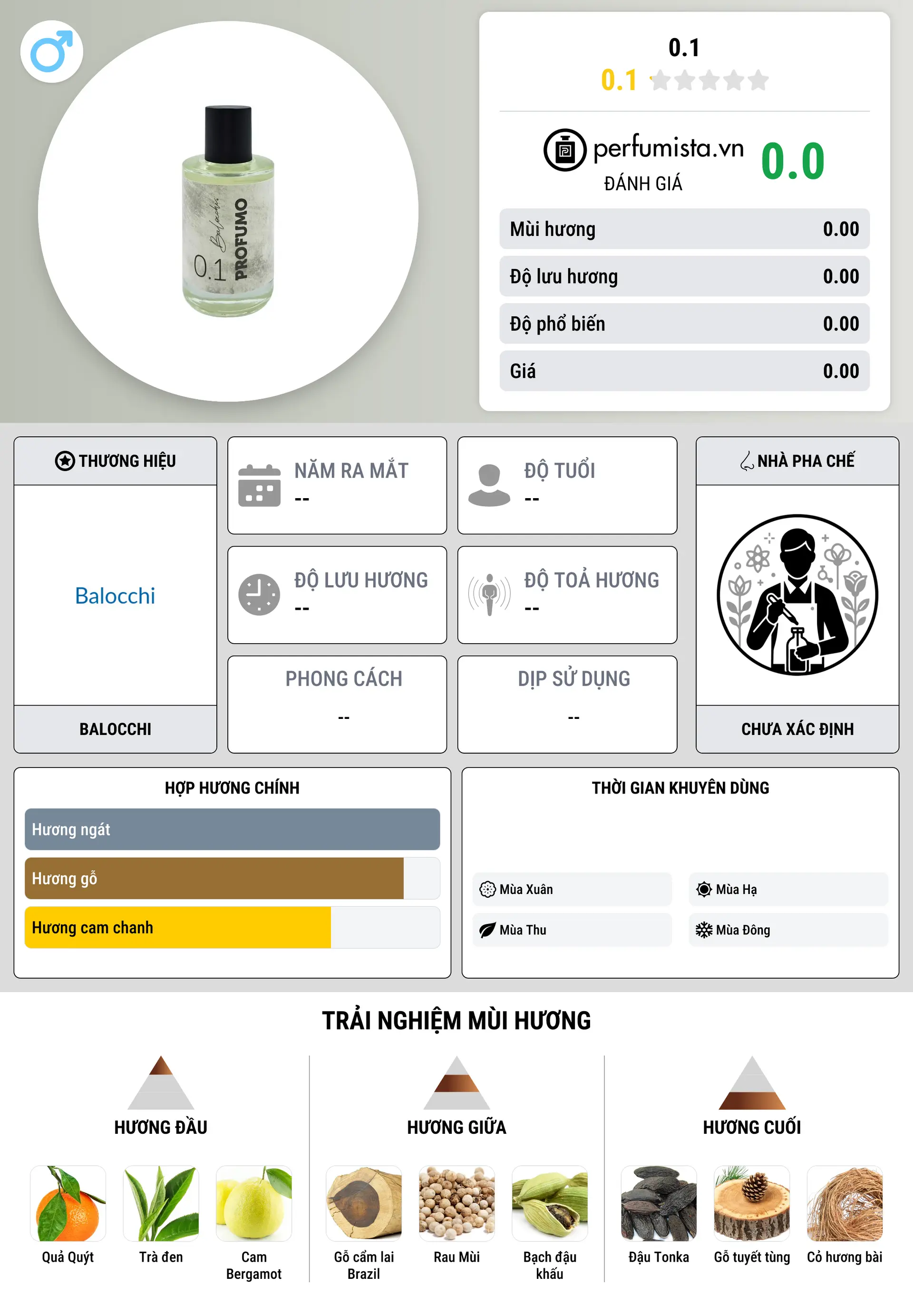 Thông tin chi tiết 0.1