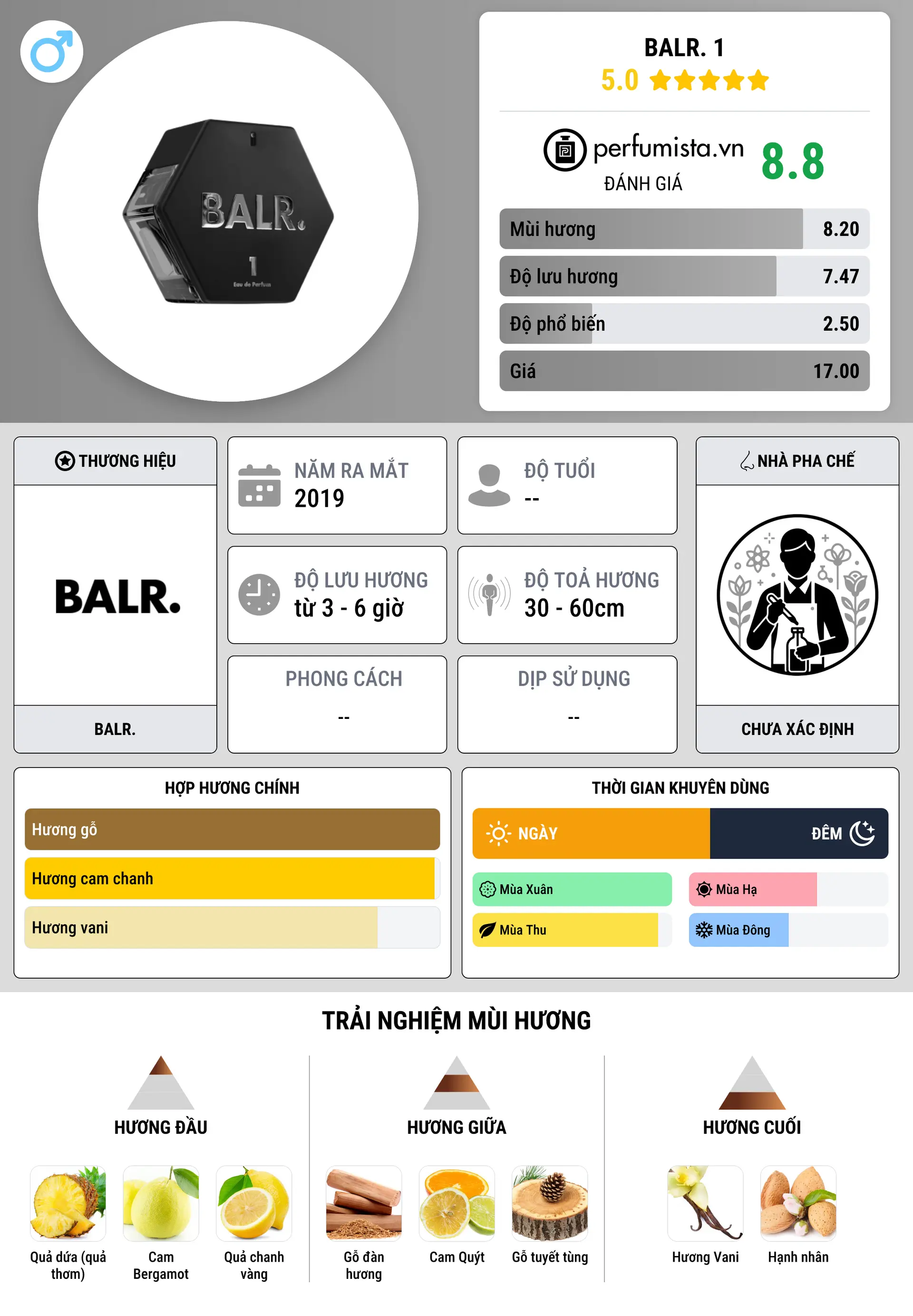 Thông tin chi tiết BALR. 1