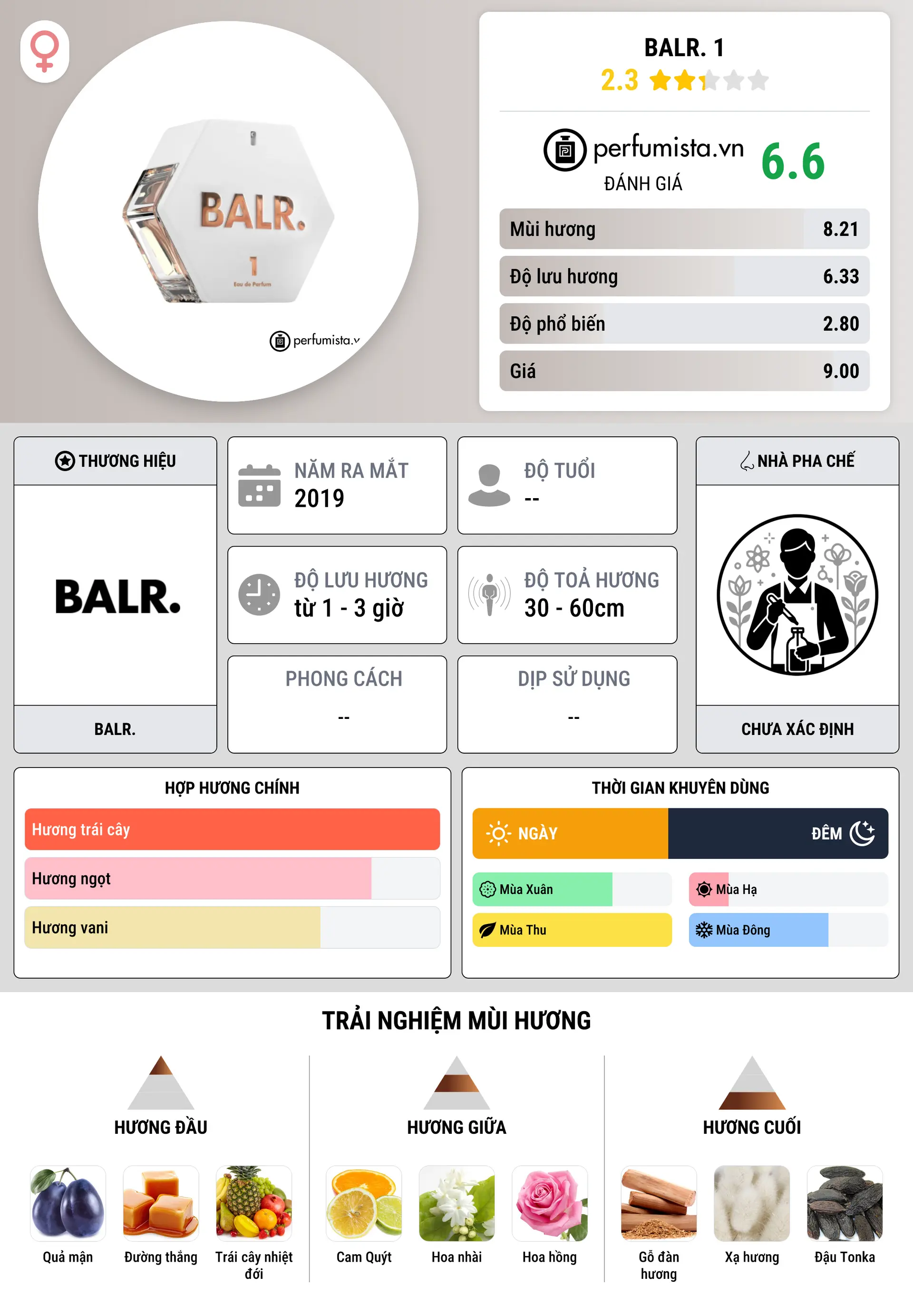 Thông tin chi tiết BALR. 1