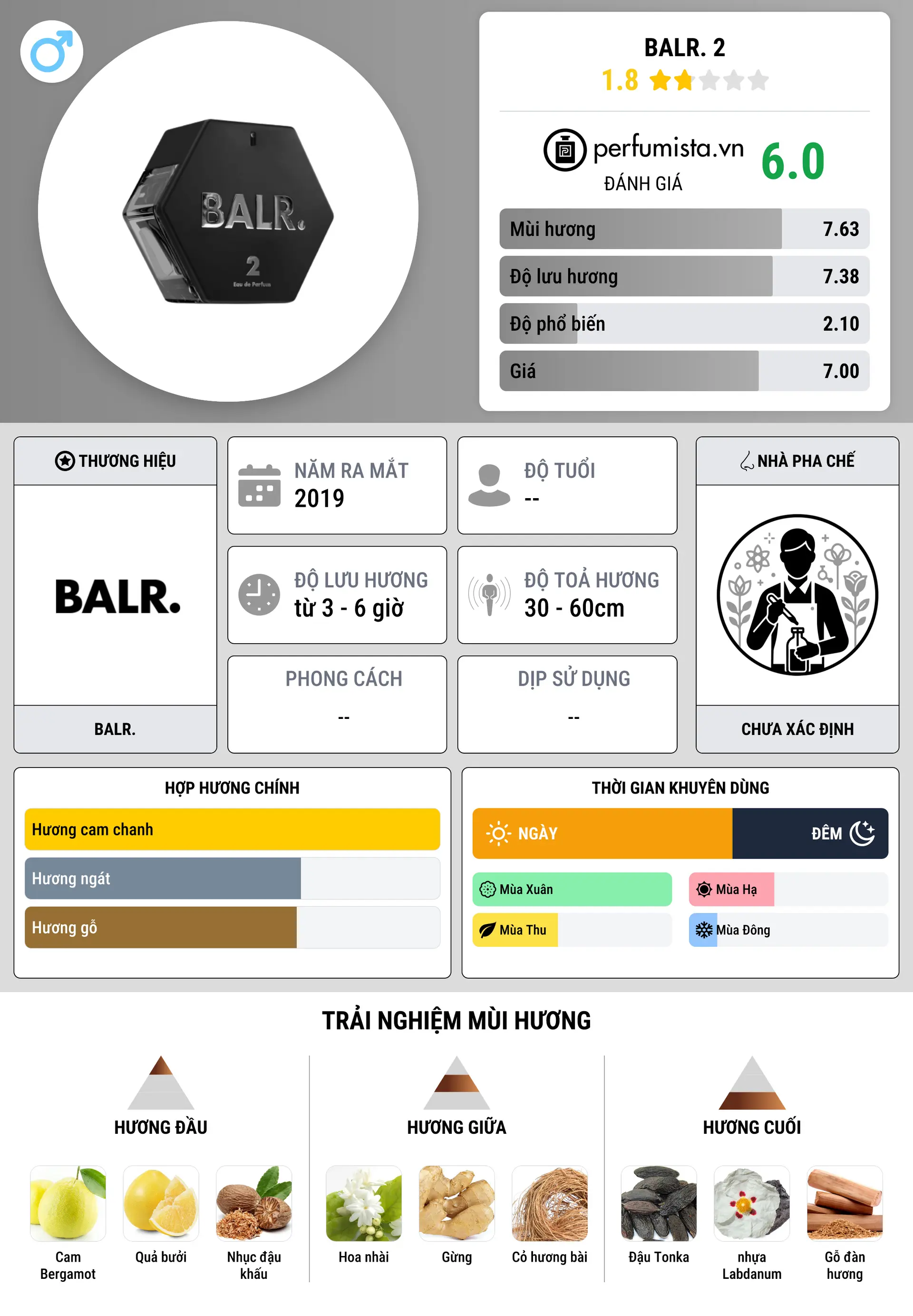 Thông tin chi tiết BALR. 2