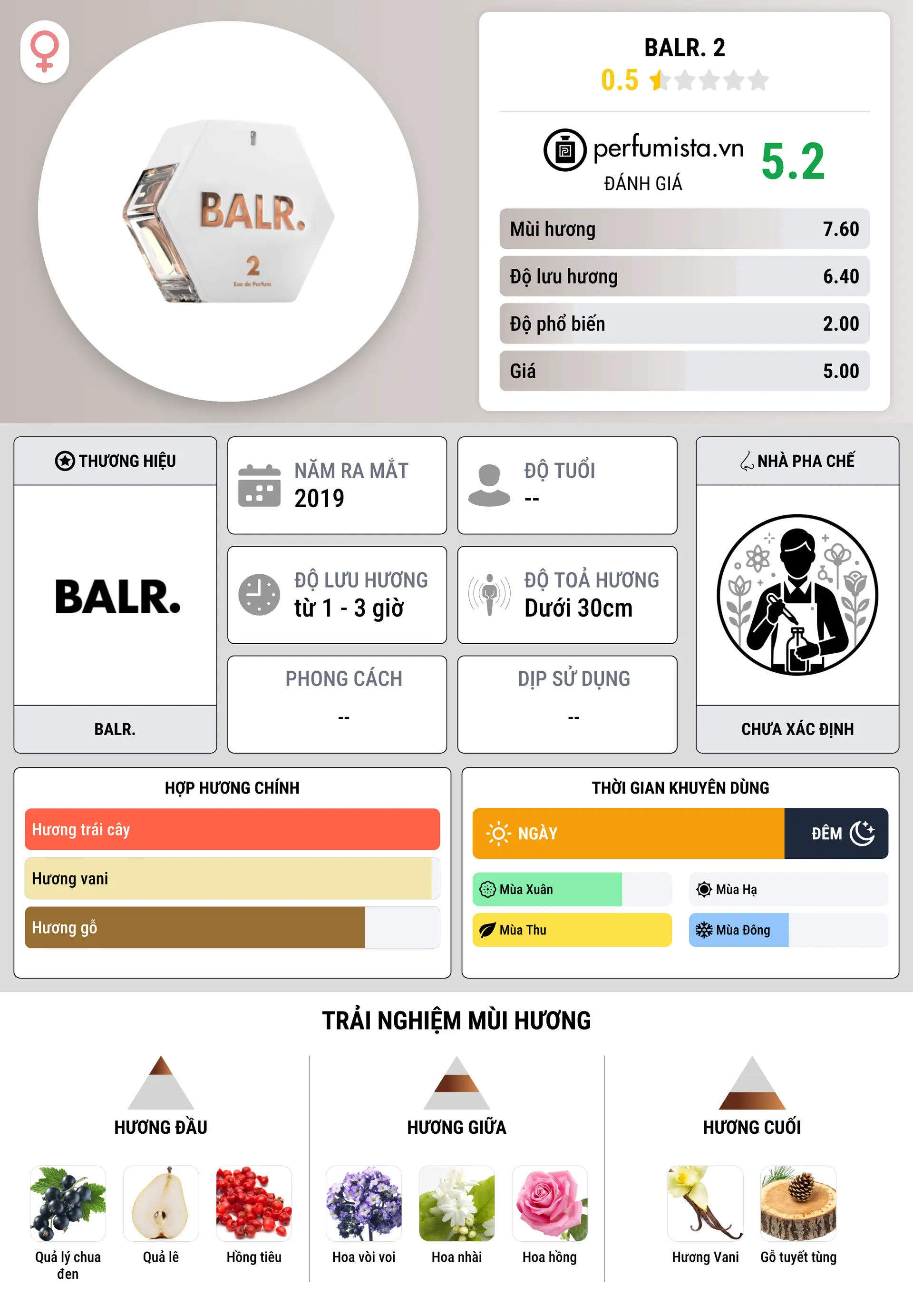 Thông tin chi tiết BALR. 2