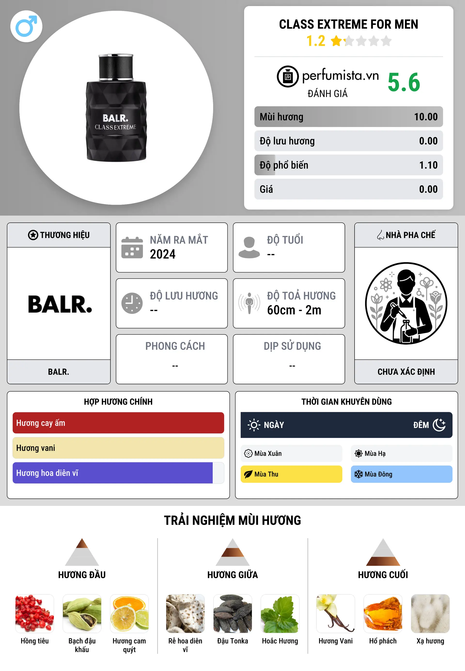 Thông tin chi tiết Class Extreme For Men