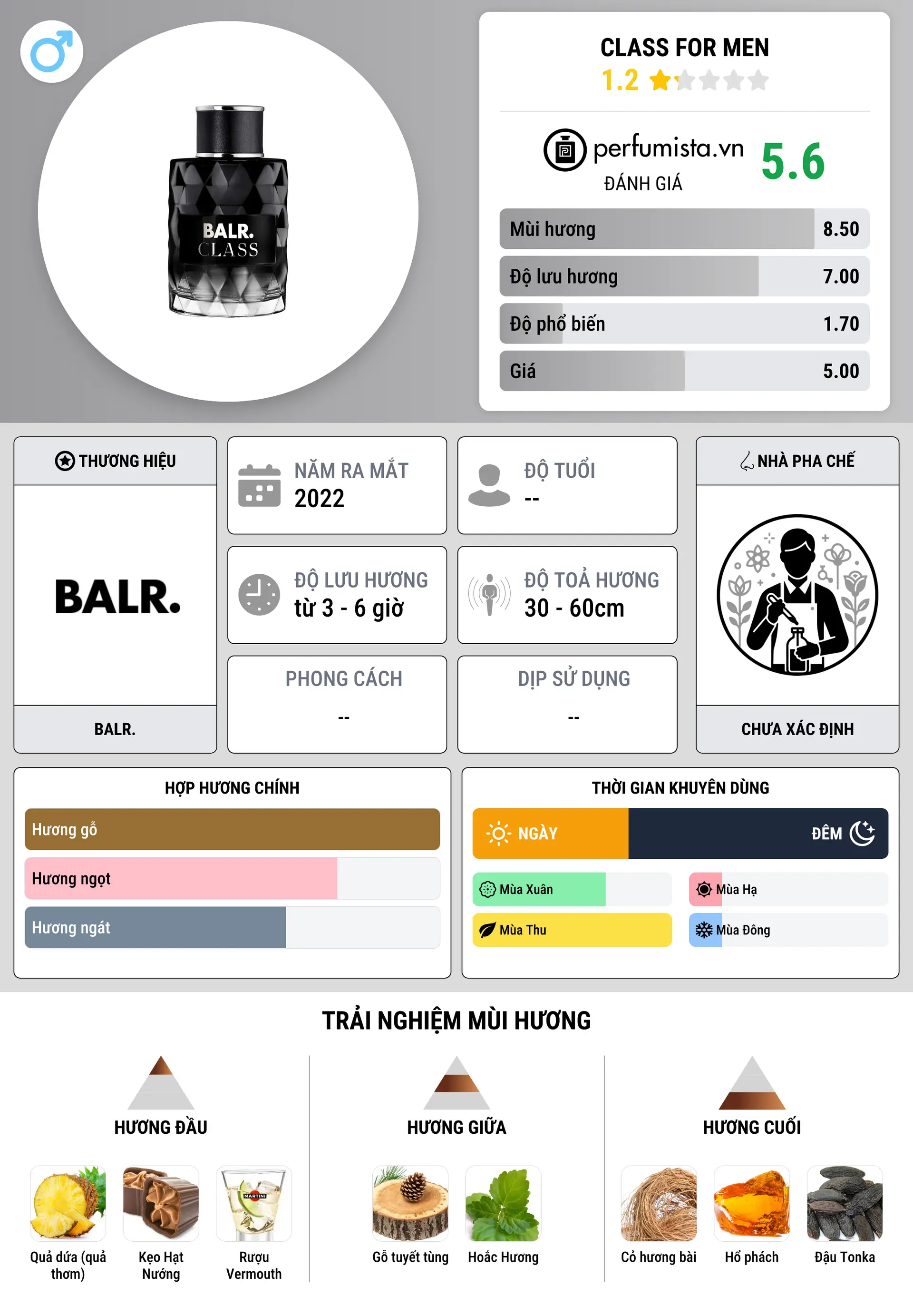 Thông tin chi tiết Class For Men