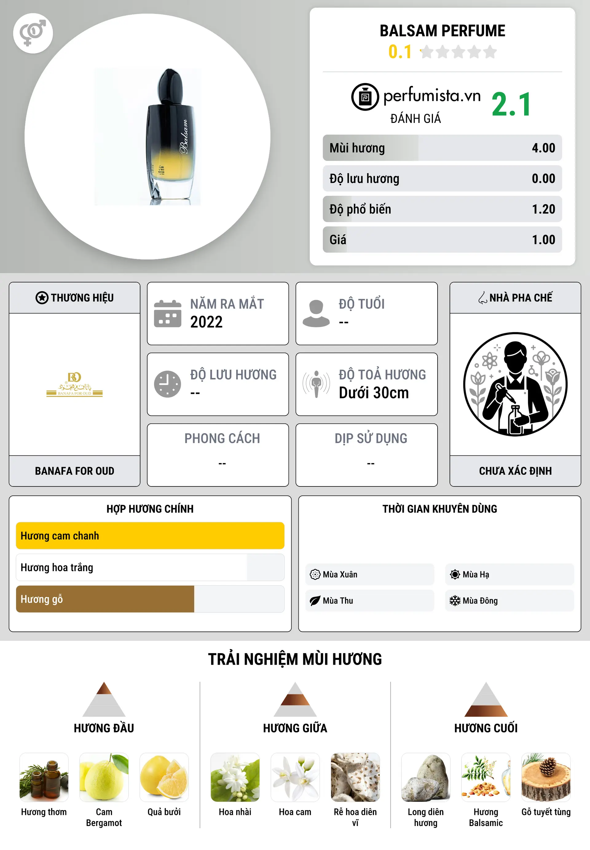 Thông tin chi tiết Balsam Perfume
