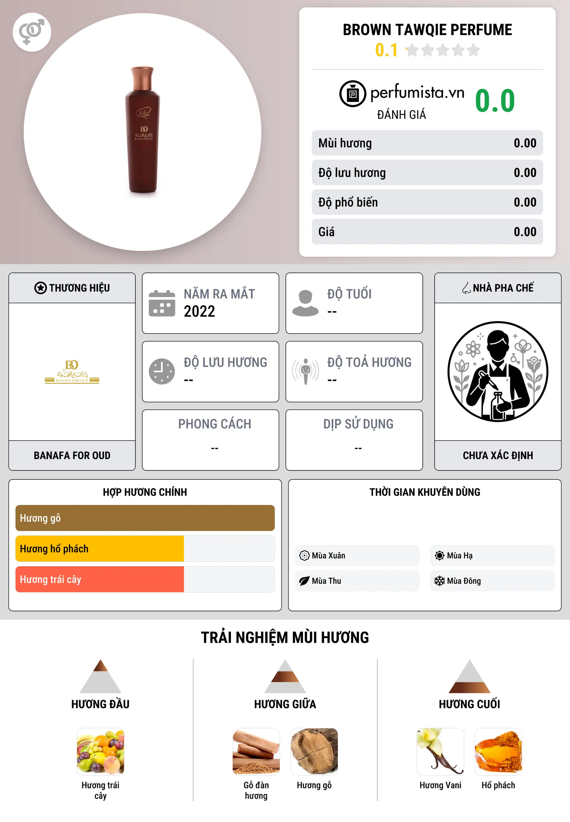 Thông tin chi tiết Brown Tawqie Perfume