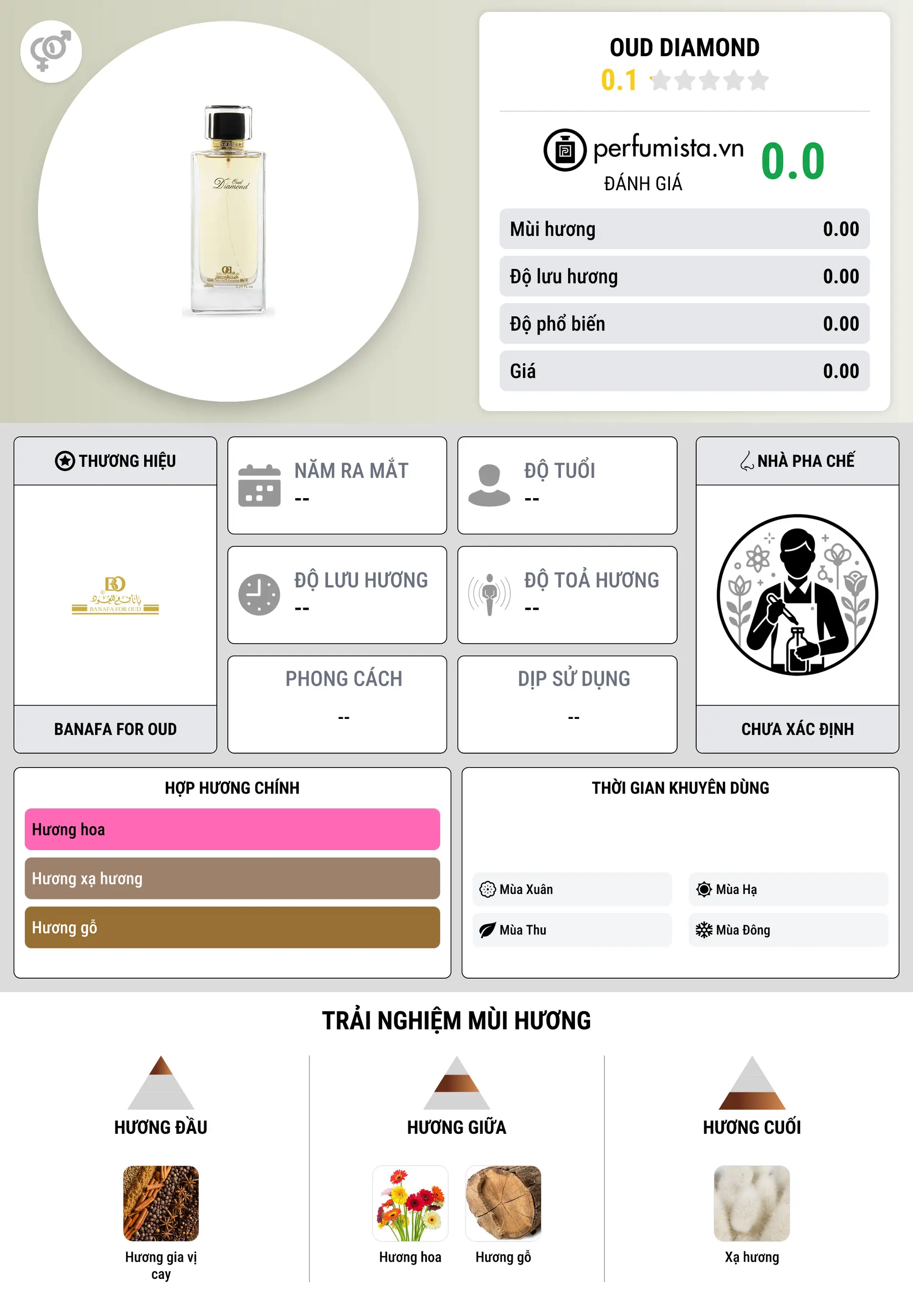 Thông tin chi tiết Oud Diamond